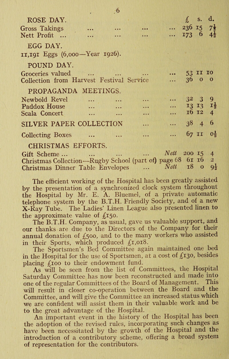 » * ROSE DAY. £ s. d. Gross Takings ... ... ••• ••• 236 15 7i Nett Profit ... ... ••• ••• 173 6 4i EGG DAY. 11,191 Eggs (6,000—Year 1926). POUND DAY. Groceries valued • • • 53 II 10 Collection from Harvest Festival Service • • • 36 0 0 PROPAGANDA MEETINGS. Newbold Revel • * * • • • 32 3 9 Paddox House « • • « « » 13 13 ij Scala Concert • • • • • • 16 12 4 SILVER PAPER COLLECTION • • • • • • 3B 4 6 Collecting Boxes • • • • • * 67 II o| CHRISTMAS EFFORTS. Gift Scheme ... • • • Nett 200 15 4 Christmas Collection—Rugby School (part of) page 68 61 16 2 Christmas Dinner Table Envelopes Nett 18 0 9i The efficient working of the Hospital has been greatly assisted by the presentation of a synchronized clock system throughout the Hospital by Mr. E. A. Bluemel, of a private automatic telephone system by the B.T.H. Friendly Society, and of a new X-Ray Tube. The Ladies’ Linen League also presented linen to the approximate value of £150. The B.T.H. Company, as usual, gave us valuable support, and our thanks are due to the Directors of the Company for their annual donation of £500, and to the many workers who assisted in their Sports, which produced £1,018. The Sportsmen’s Bed Committee again maintained one bed in the Hospital for the use of Sportsmen, at a cost of £130^ besides placing £100 to their endowment fund. As will be seen from the list of Committees, the Hospital Saturday Committee has now been reconstructed and made into one of the regular Committees of the Board of Management. This will result in closer co-operation between the Board and the Committee, and will give the Committee an increased status which we are confident will assist them in their valuable work and be to the great advantage of the Hospital. An important event in the history of the Hospital has been the adoption of the revised rules, incorporating such changes as have been necessitated by the growth of the Hospital and the introduction of a contributory scheme, offering a broad system of representation for the contributors.