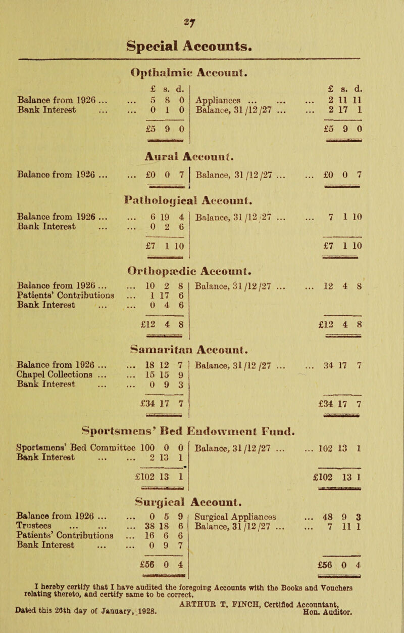 Special Accounts. Balance from 1926 ... Bank Interest Opthaimic Account. £ s. d. .. 5 8 0 Appliances ... .. 0 10 Balance, 31/12/27 ... £5 9 0 £ 8. d. 2 11 11 2 17 1 £5 9 0 Aural Account. Balance from 1926 . £0 0 7 Balance, 31/12 /27 Balance from 1926 .. Bank Interest l*athoio<)ieal Account. ... 6 19 4 Balance, 31/12'2'; ... 0 2 6 £7 1 10 Balance from 1926 ... ... 10 2 8 Patients’ Contributions ... 1 17 6 Bank Interest ... 0 4 6 £12 4 8 Orthoprcdie Account. Balance, 31 /12 /27 Balance from 1926 ... ... 18 12 7 Chapel Collections ... ... 15 15 9 Bank Interest ... 0 9 3 Samaritan Account. Balance, 31/12 /27 £34 17 7 ... £0 0 7 7 1 10 £7 1 10 ... 12 4 8 £12 4 8 ... 34 17 7 £34 17 7 Sportsmens’ fled Endowment Fund. Sportsmens’Bed Committee 100 0 0 Balance, 31/12/27 . 102 13 1 Bank Interest . 2 13 1 £102 13 1 £102 13 1 Balance from 1926 ... Trustees . Patients’ Contributions Bank Interest Surgical Account. 0 5 9 38 18 6 16 6 6 0 9 7 £56 0 4 Surgical Appliances Balance, 31/12/27 ... 48 9 3 7 11 1 £56 0 4 I hereby certify that I have audited the foregoirg Accounts with the Books and Vouchers relating thereto, and certify same to be correct. Dated this 20th day of January,^1928. ARTHUE T. FINCH, Certified Accountant, Hon. Auditor.