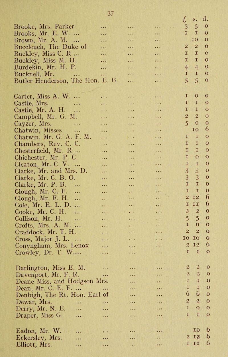£ s- d. Brooke, Mrs. Parker ... •• ••• 5 5 o Brooks, Mr. E. W. ... ... •. ••• iio Brown, Mr. A. M. ... ... •. ••• lo o Buccleuch, The Duke of ... ... ••• 220 Buckley, Miss C. R.... ... ••• • • i i o Buckley, Miss M. H. ... ... ••• i i o Burdekin, Mr. H. P. ... .• ••• 4 4 ^ Bucknell, Mr. ... ... ••• ••• iio Butler Henderson, The Hon. E. B. ... ... 5 5 o Carter, Miss A. W. ... Castle, Mrs. Castle, Mr. A. H. Campbell, Mr. G. M. Cayzer, Mrs. Chatwin, Misses Chatwin, Mr. G. A. F. M. Chambers, Rev. C. C. Chesterfield, Mr. R.... Chichester, Mr. P. C. Cleatoii, Mr. C. V. ... Clarke, Mr. and Mrs. D. Clarke, Mr. C. B. O. Clarke, Mr. P. B. Clough, Mr. C. F. Clough, Mr. F. H. ... Cole, Mr. E. L. D. ... Cooke, Mr. C. H. Collison, Mr. H. Crofts, Mrs. A. M. ... Craddock, Mr. T. H. Cross, Major J. L. ... Con3mgham, Mrs. Lenox Crowley, Dr. T. W— 100 IIO IIO 220 500 10 6 IIO IIO IIO 100 IIO 330 330 IIO IIO 2 12 6 1 II 6 2 2 0 550 10 0 2 2 0 10 10 O 2 12 6 IIO Darlington, Miss E. M. Davenport, Mr. F. R. Deane Miss, and Hodgson Mrs. Dean, Mr. C. E. F. ... Denbigh, The Rt. Hon. Earl of Dewar, Mrs. Derry, Mr. N. E. Draper, Miss G. 220 220 IIO IIO 660 220 100 IIO Eadon, Mr. W. Eckersley, Mrs. Elliott, Mrs. 10 6 2 12 6 I II 6