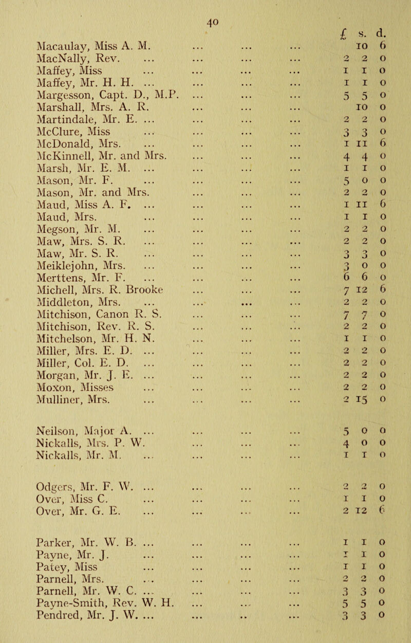 Macaulay, Miss A. M. MacNally, Rev. Maffey, Miss Maffey, Mr. H. H. ... Margesson, Capt. D., M.P. Marshall, Mrs. A. R. Martindale, Mr. E. ... McClure, Miss McDonald, Mrs. I\IcKinnell, Mr. and Mrs. Marsh, Mr. E. M. Mason, Mr. F. Mason, Mr. and Mrs. Maud, Miss A. F. Maud, Mrs. Megson, Mr. M. Maw, Mrs. S. R. Maw, Mr. S. R. Meiklejohn, Mrs. Merttens, Mr. F. Michell, Mrs. R. Brooke Middleton, Mrs. Mitchison, Canon R. S, Mitchison, Rev. R. S. Mitchelson, Mr. H. N. Miller, Mrs. E. D. ... Miller, Col. E. D. Morgan, Mr. J. E. ... Moxon, Misses Mulliner, Mrs. £ s- d. 10 6 2 2 0 I I O 1 I O 5 5 0 10 o 2 2 0 3 3 0 I II 6 4 4 0 1 I o 5 o o 2 2 0 I II 6 1 I o 2 2 0 2 2 0 3 3 0 300 660 7 12 6 220 770 220 1 I o 220 220 220 220 2 15 o Neilson, Major A. ... Rieka 11s, Mrs. P. W. Nickalls, Mr. M. 500 400 I T O Odgers, Mr. F. W. ... ... ... ... 220 Over, Miss C. ... ... ... ... i i o Over, Mr. G. E. ... ... ... ... 2 12 h Parker, Mr. W. B. ... Payne, Mr. J. Patey, Miss Parnell, Mrs. Parnell, Mr. W. C. ... Payne-Smith, Rev. W. H. Pendred, Mr. J. W. ... I I o I I o 220 330 5 5 o 3 3 o