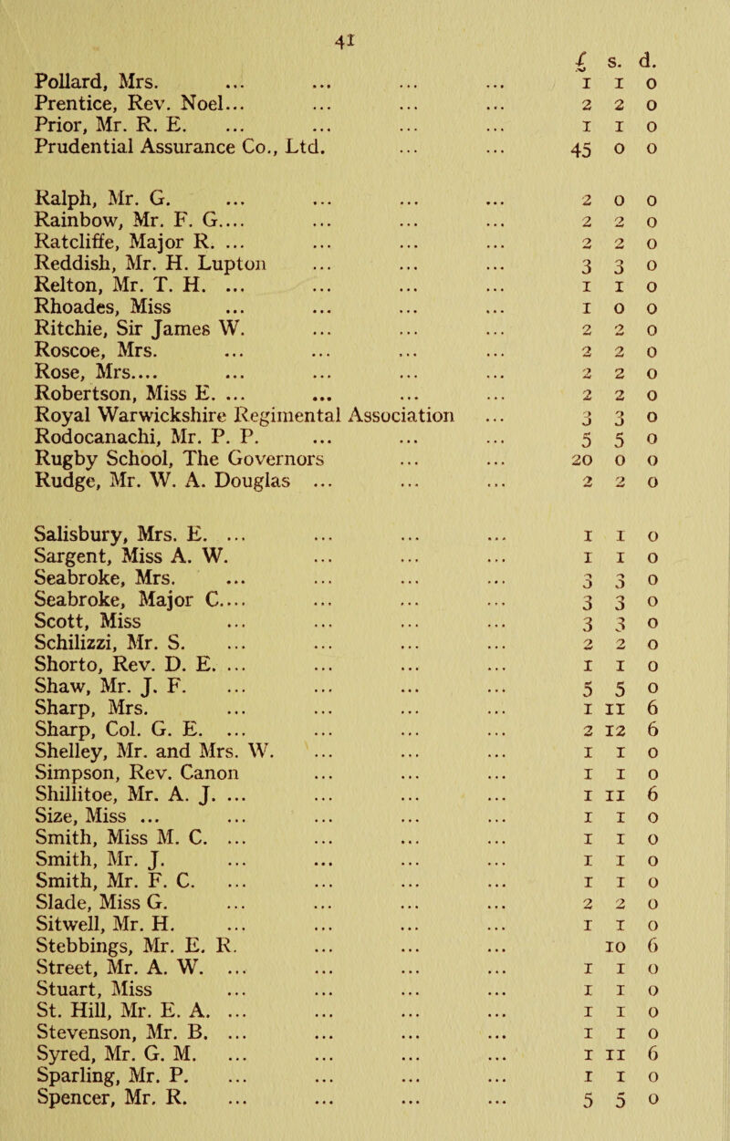 / s. d. Pollard, Mrs. ... ... ... ... i i o Prentice, Rev. Noel... ... ... ... 220 Prior, Mr. R. E. ... ... ... ... i i o Prudential Assurance Co., Ltd. ... ... 45 o o Ralph, Mr. G. Rainbow, Mr. F. G.... Ratcliffe, Major R. ... Reddish, Mr. H. Lupton Relton, Mr. T. H. ... Rhoades, Miss Ritchie, Sir James W. Roscoe, Mrs. Rose, Mrs.... Robertson, Miss E. ... Royal Warwickshire Regimental Association Rodocanachi, Mr. P. P. Rugby School, The Governors Rudge, Mr. W. A. Douglas ... 200 220 220 330 1 I o 100 220 220 220 220 330 550 20 o o 2 2 0 Salisbury, Mrs. E. ... Sargent, Miss A. W. Seabroke, Mrs. Seabroke, Major C.... Scott, Miss Schilizzi, Mr. S. Shorto, Rev. D. E. ... Shaw, Mr. J. F. Sharp, Mrs. Sharp, Col. G. E. Shelley, Mr. and Mrs. W. Simpson, Rev. Canon Shillitoe, Mr. A. J. ... Size, Miss ... Smith, Miss M. C. ... Smith, Mr. J. Smith, Mr. F. C. Slade, Miss G. Sitwell, Mr. H. Stebbings, Mr. E. K. Street, Mr. A. W. ... Stuart, Miss St. Hill, Mr. E. A. ... Stevenson, Mr. B. ... Syred, Mr. G. M. Sparling, Mr. P. Spencer, Mr. R. I I o I I o 3 3 o 220 I I o 550 1 II 6 2 12 6 I I o I I o I II 6 I I o I I o I I o I I o 220 I I o 10 6 I I 0 I I o I I o I I o I II 6 I I o 550