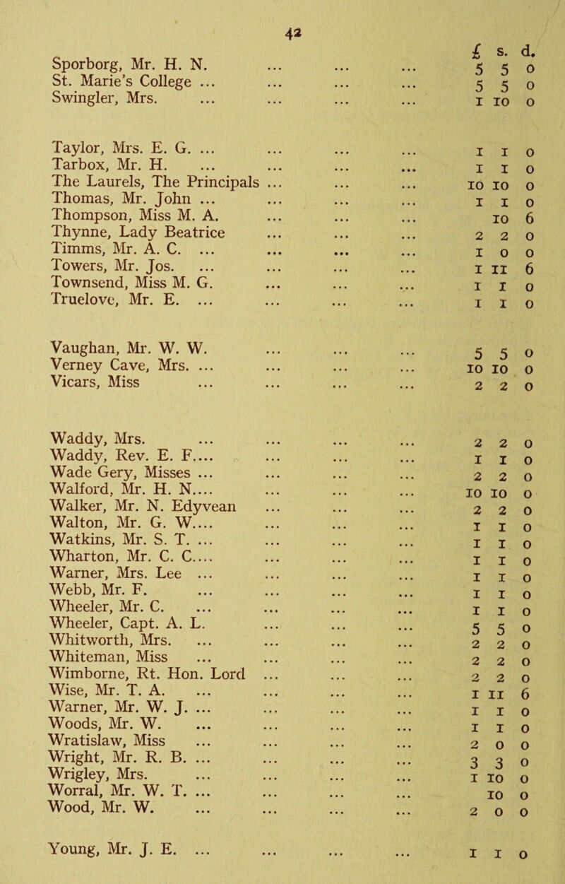 Sporborg, Mr. H. N. St. Marie’s College ... Swingler, Mrs. f • • 42 £ s. d. 550 550 I 10 o Taylor, Mrs. E. G. ... Tarbox, Mr. H. The Laurels, The Principals Thomas, Mr. John ... Thompson, Miss M. A. Thynne, Lady Beatrice Timms, Mr. A. C. ... Towers, Mr. Jos. Townsend, Miss M. G. Truelove, Mr. E. ... I I o I I o 10 10 o I I o 10 6 220 100 I II 6 I I o I I o Vaughan, Mr. W. W. Verney Cave, Mrs. ... Vicars, Miss 550 10 10 0 220 Waddy, Mrs. Waddy, Rev. E. F.... . Wade Gery, Misses ... Walford, Mr. H. N.... Walker, Mr. N. Edyvean Walton, Mr. G. W.... Watkins, Mr. S. T. ... Wharton, Mr. C. C.... Warner, Mrs. Lee ... Webb, Mr. F. Wheeler, Mr. C. Wheeler, Capt. A. L. Whitworth, Mrs. Whiteman, Miss Wimborne, Rt. Hon. Lord Wise, Mr. T. A. Warner, Mr. W. J. ... Woods, Mr. W. Wratislaw, Miss Wright, Mr. R. B. ... Wrigley, Mrs. Worral, Mr. W. T. ... Wood, Mr. W. 220 1 I o 220 10 10 o 2 2 0 I I O I 10 I I 0 I I O I I O 1 I O 550 2 2 0 2 2 0 2 2 0 I II 6 I I O 1 I O 2 0 0 330 1 10 O 10 O 2 0 0 Young, Mr. J. E.