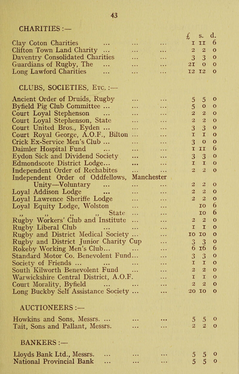 CHARITIES Clay Coton Charities Clifton Town Land Charity ... Daventry Consolidated Charities Guardians of Rugby, The Long Lawford Charities CLUBS, SOCIETIES, Etc. Ancient Order of Druids, Rugby Byfield Pig Club Committee ... Court Loyal Stephenson Court Loyal Stephenson, State Court United Bros., Eyden ... Court Royal George, A.O.F., Biiton Crick Ex-Service Men's Club ... Daimler Hospital Fund Eydon Sick and Dividend Society Edmondscote District Lodge... Independent Order of Rechabites Independent Order of Oddfellows, Unity—oluntary Loyal Addison Lodge Loyal Lawrence Sheriffe Lodge Loyal Equity Lodge, Wolston „ ,, ,, „ State Rugby Workers’ Club and Institute Rugby Liberal Club Rugby and District Medical Society Rugby and District Junior Charity Rokeby Working Men’s Club... Standard Motor Co. Benevolent Fund Society of Friends ... South Kilworth Benevolent Fund Warwickshire Central District, A.O.F Court Morality, Byfield Long Buckby Self Assistance Society Mancheste Cup AUCTIONEERS Howkins and Sons, Messrs. ... Tait, Sons and Pallant, Messrs. BANKERS Lloyds Bank Ltd., Messrs. National Provincial Bank £ s. d. 1 II 6 2 2 0 3 3 0 21 O 0 12 12 O 5 5 0 5 0 0 2 2 0 2 2 0 3 3 0 I I o 3 0 0 I II 6 3 3 0 1 I o 2 2 0 2 2 0 2 2 0 2 2 0 10 6 10 6 2 2 0 I I O 10 10 O 3 3 0 6 i6 6 3 3 0 1 I o 2 2 0 1 I O 2 2 0 20 10 O 5 5 0 2 2 0 5 5 0 5 5 0
