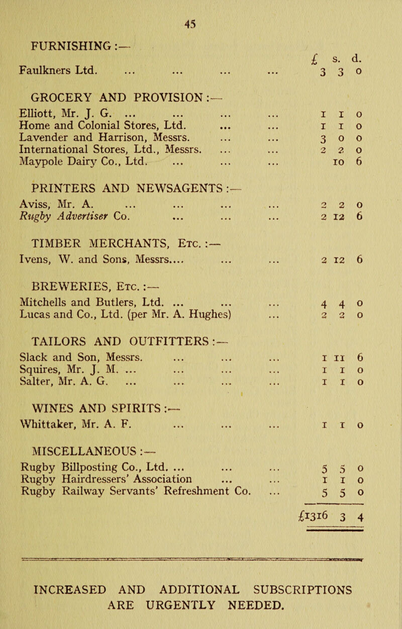 FURNISHING £ s. d. Faulkners Ltd. ... ... ... ... 3 3 o GROCERY AND PROVISION:— Elliott, Mr. J. G. ... ... ... ... i i o Home and Colonial Stores, Ltd. ... ... i i o Lavender and Harrison, Messrs. ... ... 300 International Stores, Ltd., Messrs. ... ... 220 Maypole Dairy Co., Ltd. ... ... ... 10 6 PRINTERS AND NEWSAGENTS Aviss, Mr. A. ... ... ... ... 220 Rugby Advertiser Co. ... ... ... 2 12 6 TIMBER MERCHANTS, Etc. Ivens, W. and Sons, Messrs.... ... ... 2 12 6 BREWERIES, Etc. Mitchells and Butlers, Ltd. ... ... ... 440 Lucas and Co., Ltd. (per Mr. A. Hughes) ... 220 TAILORS AND OUTFITTERS: — Slack and Son, Messrs. ... ... ... i ii 6 Squires, Mr. J. M. ... ... ... ... i i o Salter, Mr, A. G. ... ... ... ... i i o WINES AND SPIRITS Whittaker, Mr. A. F. MISCELLANEOUS :— Rugby Billposting Co., Ltd. ... Rugby Hairdressers' Association Rugby Railway Servants' Refreshment Co. I I o 550 I I o 550 £1316 3 4 INCREASED AND ADDITIONAL SUBSCRIPTIONS ARE URGENTLY NEEDED.