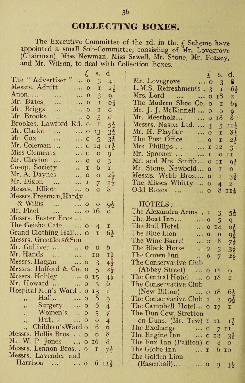 COLLECTirVG BOXES. The Executive Committee of the id. in the £ Scheme have appointed a small Sub-Committee, consisting of Mr. Lovegrove (Chairman), Miss Newman, Miss Sewell, Mr. Stone, Mr. Feazey, and Mr. Wilson, to deal with Collection Boxes. } > £ The “ Advertiser Messrs. Adnitt Anon. ... Mr. Bates Mr. Briggs . Mr. Brooks ... Brookes, Lawford Rd. Mr. Clarke Mr. Cox . Mr. Coleman ... Miss Clements Mr. Clayton ... Co-op. Societ}^ Mr. A. Daynes Mr. Dixon Messrs. Elliott Messrs.Freeman, Hardy & Willis Mr. Fleet Messrs. Foster Bros.... The Geisha Cafe Grand Clothing Hall... Messrs. Greenlees<^Son Mr. Gulliver ... Mr. Hands Messrs. Haggar Messrs. Halford & Co. Messrs. Hobley Mr. Howard ... Hospital Men's Ward . ,, Hall... ,, Surgery ,, Women's ... ,, 11 ut... * ... ,, Children's Ward o Messrs. Hollis Bros. ... o Mr. W. P. Jones ... o Messrs. Lennon Bros. . o Messrs. Lavender and Harrison ... ... o s. 3 I o o o o o o 0 I o 13 O 5 o v) I I o o o o I o I o 0 o o o o o o o o o o o o o 14 o o 6 o 7 2 o 16 4 T O 10 O 5 15 5 13 6 6 5 o 6 6 16 I d. 4 ok 9 o^ u O o 5i 3i 3i 9 3 I oX — 2 li 8*^ 92 o I 6J 6 ij 4I w .r 4i 6 I 9 4 7 4 6 8 8 7i 6 iii Mr. Lovegrove L.M.S. Refreshments . Mrs. Lord . The Modern Shoe Co. Mr. J. J. McKinnell ... Mr. Meerholz... Messrs. Nason Ltd. ... Mr. H. Playfair The Post Office Mrs. Phillips ... Mr. Spooner ... Mr. and Mrs. Smith... Mr. Stone, Newbold... Messrs. Webb Bros.... The Misses Whitty ... Odd Boxes ... £ s- O 3 o o o o 3 o o I I o o o o o o o I 18 I o 18 5 I I 12 o II I I 4 8 d. 8 6^ 2 6i 9 8 iii u H 2i 3 ii 9i o o 1 02 2 ii4 o J 5 14 o 8 3 7 IT tS 18 2 17 11 7 12 4 6 5i 9 oh 9i 1 2 i 7 3 HOTELS The Alexandra Arms . i The Boat Inn... ... o The Bull Hotel .... o The Blue Lion ... o The Wine Barrel ... 2 The Black Horse ... 2 The Cro\\Ti Inn ... o The Con.servative Club (Abbey Street) ... o The Central Hotel ... o 'fhe Conservative Club (New Bilton) ... o The Conservative Club i The Campbell Hotel... o The Dun Cow, Stretton- on-Duns. (Mr. Tew) i The Exchange ... o The Engine Inn ... 0 The Fox Inn (Pailton) o The Globe Inn ... i The Golden Lion (Easenhall)... ... o 9 3J 9 2 6h 9J II 3j o 10