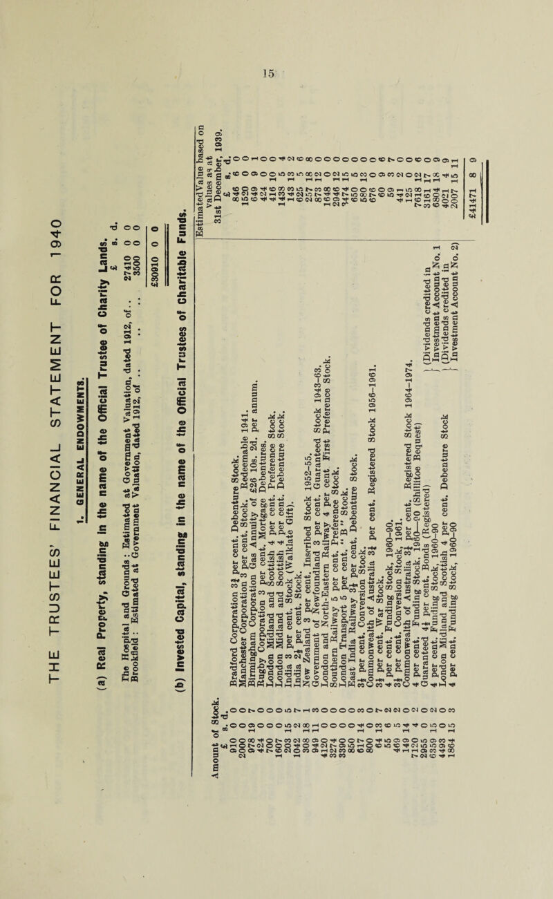 O '<*■ a> oc O h- z LlI LlI h < h- C/D _l o z < 0) LlI I— CO D DC h LlI I- TJ oo c/j ea O O ■o 5 oo <8 ho ^ia r- eo (8 o O ci O i-l OS 0) 1-4 « - hi £ * o a < oc u z 111 o (8 m o £ o a> (8 c c W) M O Cfc o (8 o fi£ s CL'S (/> li. O 43 C8 ’SI (8 O co <© a> •w CO 3 C5 o £ o a> 4> E e o M c twm •a c « CB |*4 '5L (8 o TJ « h-> M « > c a o T3 ® as ce 43' or S e6 > 'd « a-s c8 £ ■*=> CO OS eo o rH ^ tSmn OOHOO^N«0 00OOOOOOC«NOOCO®fl)H ^ 1-H *1 ^ ~ ~ ^rHrH ^ £ ® (0O®r(l®CCMl5NSl5®®HIOO®OO>nl000HHIrtf» c«H 00 »a to Hi H* 1* 1-H 50 IN 00 <0 OS H- SO iO to ^m®h®00 > ^ rn i-knci* t^eoO'Hipa to o o £ a!Z1 •Shh ”© © a s fl rH* * Hi la OS £ rH G 4s) • © eo o so -*H o ■dT3 4a! 44 W © o o •H> -*a 03 03 OS ® ® .r.p§ A rH d 02 -S’© “'g-o od ®to-g c ® _S • «*-4 -4^ -M ■§44 o m a d ® O >*S)® «S5 ©ss^-e *- no fi^pg©© H .g|aa® ° u a g’S’S© Lj © w 7, -r-H *rH k. ©aO M fl c D u ^ <v cs o rH d 'S a> « «+H O <D +3 Uh qcPh (h •+SrH CD +3 T3 d a, _ © d S OH O -3 ©'S o £H ©^a °H» © d © a -o ©’O ® Bflaa ©5 »}-5 T3 tn TB m > > > > SiSP.t9 ri4 ^4 ^ o \o eS a-g , eg ei. S „ 2o S2 03 44 in 44 © o d © d ftS o-g ss'*sf| 13 $ a-S^Q n © Ph © u la © & © »5 gW1 42 JEJ* „ eo rd Ph - e« d -HH M|S8S^| ” © . .. Oi g 00 S ■d gi © © HH .2 ® 5b o «So © • Cfi H '-' O ®o» ._ o« 5b o ® I OS - ^ O rH Gito w tO_^,0 ® CO 03 © iOCf g ©4,PP ■ A °H<P O os I • ■ H J o © S5 1 h eo g .2 “'OOOO'g § g d ® ® g^Hatg 1» ® 5Q ' to s-s^s-gs (fls dco,dnd45 6Q .2 «e o fl ^ Sill’S’S^ J •*-+ ^ CO *H dO -H 3 tfl ^ _H sirs Hi §'s|i§'sl^'§^ ki O h O O o ric -*L» d^>C0*d^»r0'H> 2 P03 o ® Sob ® so -s s M ® T3 5Pd BP „deoiN®Sdt!dS_o”®_o®5©d© -s § §•§,■§'§ jjij ^ oi|s,|®s®^s HC1 O S ^ Q *Hn w ^ V  eo O HI O nr M HI 44 X .OONOOOfflbHMOOOOCOONNNOMONOej ^T5 ® •OOOSOOOiO(NOOrHOOOOH<OeOtOiOH<H'0>OOiO ♦a® rH rH rH rH rHrH rH rH rH © 00®HiON»N»®OHiOONOHilOOe»OiO®WH' H»e*lrHOt-CHOOOHlOHIlMtrOSlOrHOtOlOtDH<®!lftinOSCO d OS O OS Hi t— tONOW®HNW 00 CO 00 HI rH rH os eo H< 00 d <N rH rH HI eo eo NN®HH o s 00