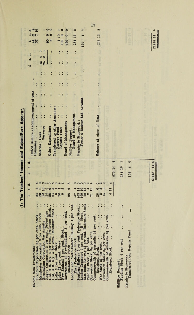 e a § < i X Ui o E 8 e 8 o t? i. 2 o> i2 •o®2 o o -< o o <M cr 00 o »®1N oo oo o <o CO H I—* r-^ 1-H 90 4 -* o o -** Oi 00 ^ oo o o 00 rf CO rH| ** Tf* <M L© <N rH o o • • • • • • • • • • 73 o o a I/O iO • • • H (* • • • •- • 5*1 • • • • • • • » • • • • • • • • • • -• • • • • • • • • m • • • • • • • • tm # 48 . © • • • • • • • • • ►. • • • • • • o 2 © a • • • • • • © • © • • • • • © • 3 to *-> ◄ © fl # « 3 fl • • • • o • • • P •4J ft* © • • • • 1 • • • © i-3 <s <n I w © © a a o ►. M £ hi r 5 s ZJtn a o rt 8 « ‘5 Js C 03 g * a 3 fc-H M 2 •fl'OTS | *n •g 4) —, © « «• *8 fc-S H U t} 5 « 8 I«« 5 2 o t-i .. a a C s -- * S z% o fl-, ts cr o a «** H O •H S § s « £ m 23 is |q £s O 1r - O Ert '3 a 3 © nr. O © © £3 J3 * ffl • ts <M o • CO ,^- C© rH T“* ©1 ©. oc Oi • 'O fflO«MO®00'.'» oo 0000^1^ ONffl • 0G HHH rH rH «*j ■^OO't'OO'^o®® oo l> 95 Oi Oi Ci f-1 to eg 1C CO to C4 i-l M (N ^ CO (M N HH eg rH © >» © s|§ fl50 CQ a ® *3 © •**•3 _ a §q ■2 © £ I 00,3 w a .2 fl . a Odd fl fl ■ ’ .-fl • g a,<-> ®j4 v fl a .2 , . © © © o k. -g« © ©3S u|o ^ Q.&GO - gfl © © © pQ flf^Q © © © 8- © hH w £ g. ^ ^ a —- *° g Irtrt h’S^-S • fl • * 1 :e- © H-> «TJ flS H • • • • • © * © © © CO u, • 35 © © © Oi © © © © »- © fl. ^JCO fl fl* © .2 © A3 S3 pi’s «-a°5< -wg a s >*S o'S>£ • • fl « ^ © ® ISlS’ssSSfcs «a«p5h4»4 ®2fco ^a®« & u fl © a a a g & 3 H fc af a . Si •o' a «4* 0.2 S g hHfl s'i| S.S%8~% ^ fe .w5 .*» •*» fl fl 8 © o ° k. 8,8** 3 flfe I'** ®® • i a « S’e § Sf| e § ^ •fl-SCs £ art® g si si a a a « a O O fl s So > o o ooi^HbOu ?u« ZiH £1418 14 6