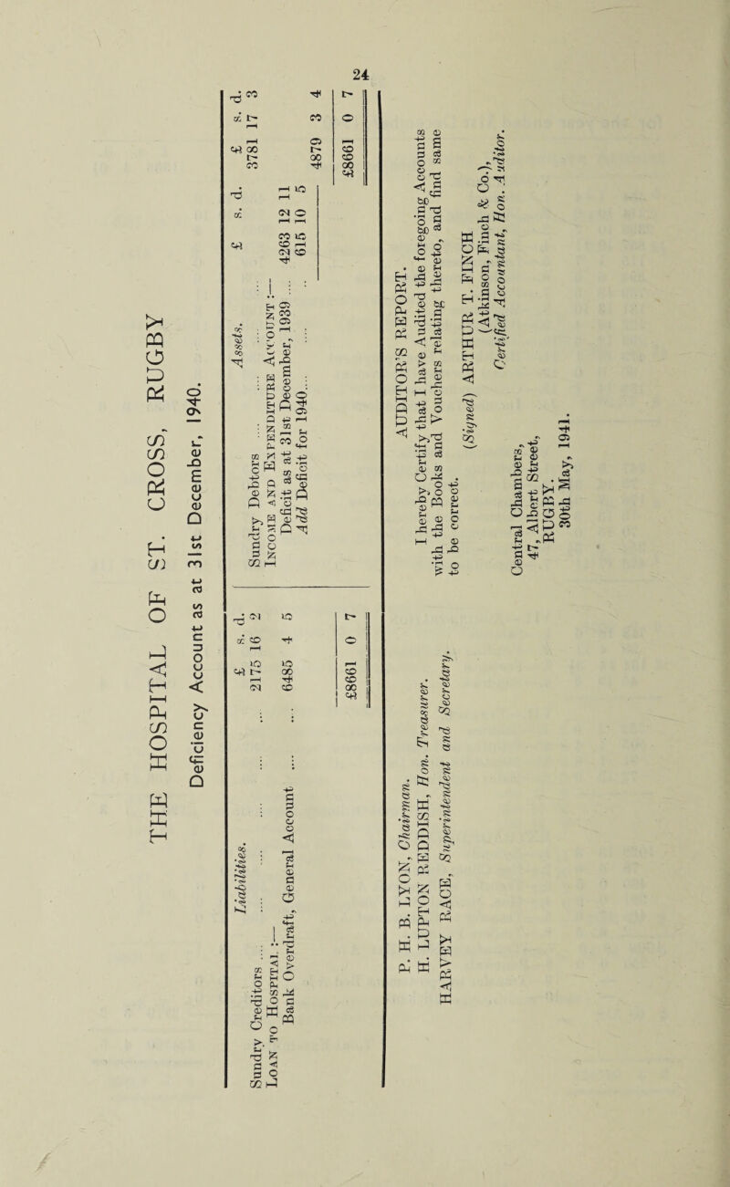 THE HOSPITAL OF ST. CROSS, RUGBY o 'f Os (u _o £ <u u <u Q 4-* to to R3 c o u u < u c o u tp <u Q d. 3 t> Xfj. I> r-H CO o p-H OB (•H 00 CO !> OO CO CO Tt< OO ert 02 e+J i—i lO rH <M o co to CO ,—i <M CO TjH © co CO : H : « £> & H a : £ • a a 02 gW £ 8 © £ P ■< C 55 '0 O 2 ° 2 ^ (/2 (—I OS CO OS a © rC 2 © © © P CO o tH 05 M O be .15 Is © «a s P P «0 © ■O e • rSi P +0 a a o © © <5 © C © 0 ce a - - w : ■ a . © <3 > 02 H X a S O o a .15 2 ae tj o a © hi «e a ^ rn w cm >. ^ S-» |__ T3 5 a ^ a o co P iO t- 1 1 zr. CO rH O J to ic p—* e+3 t- 00 CO rH CO Ot cc oc 5- 5*1 8 o w m § e s *h *<* . J P O o •n ££3 o t>i P P O . EH P W . P K P P ffi *** o 5Q C3 £ SO £ HO se *|S» 5 00 w o < p w > p < ffi 30th May, 1941.