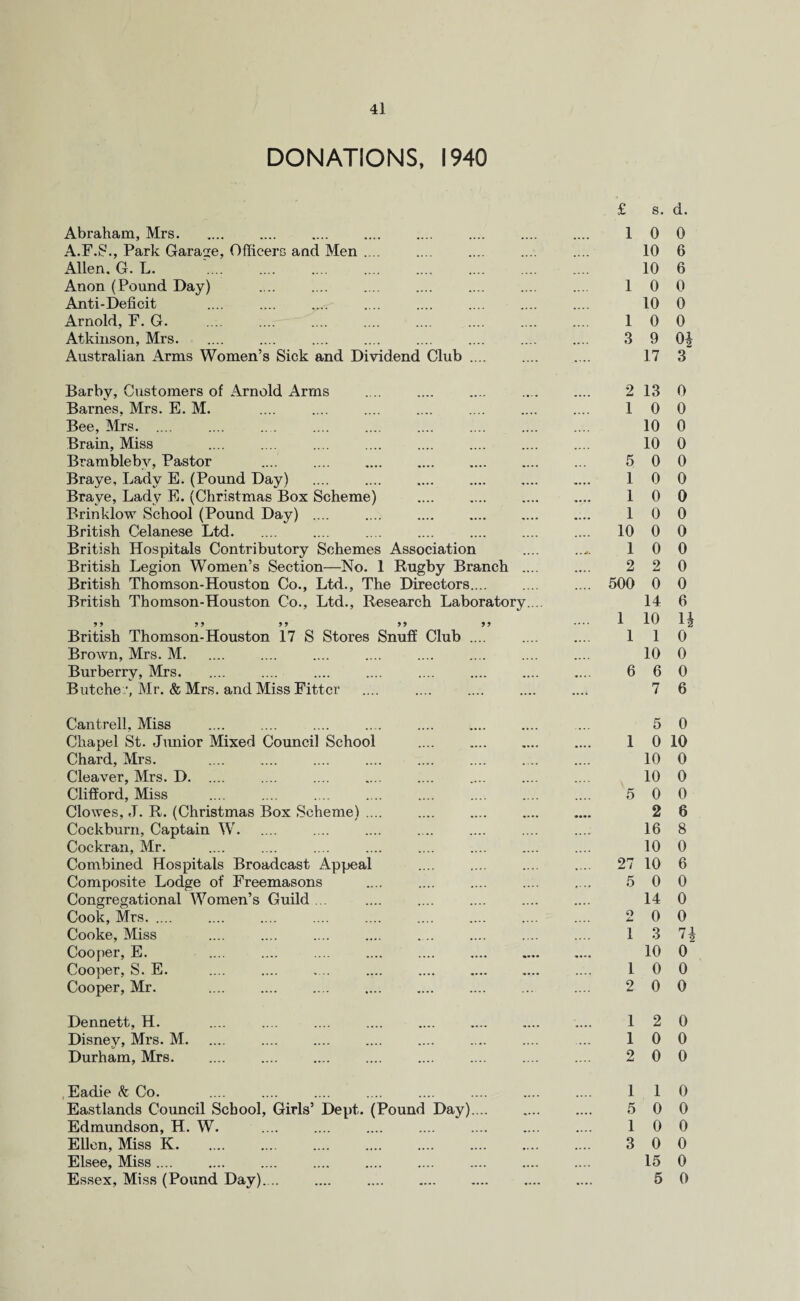 DONATIONS, 1940 Abraham, Mrs. A.F.S., Park Garage, Officers and Men .... Allen. G. L. '.... . Anon (Pound Day) Anti-Deficit Arnold, F. G. Atkinson, Mrs. Australian Arms Women’s Sick and Dividend Club .... £ s. d. 1 0 0 10 6 10 6 1 0 0 10 0 1 0 0 3 9 0* 17 3 Barby, Customers of Arnold Arms Barnes, Mrs. E. M. Bee, Mrs. Brain, Miss Bramblebv, Pastor Braye, Lady E. (Pound Day) Braye, Lady E. (Christmas Box Scheme) Brinklow School (Pound Day) .... British Celanese Ltd. British Hospitals Contributory Schemes Association British Legion Women’s Section—No. 1 Rugby Branch .... British Thomson-Houston Co., Ltd., The Directors.... British Thomson-Houston Co., Ltd., Research Laboratory. .. British Thomson-Houston 17 S Stores Snuff Club .... Brown, Mrs. M. Burberry, Mrs. Butche /, Mr. & Mrs. and Miss Fitter 2 13 0 1 0 0 10 0 10 0 5 0 0 1 0 0 1 0 0 1 0 0 10 0 0 1 0 0 2 2 0 500 0 0 14 6 1 10 14 1 1 0 10 0 6 6 0 7 6 Cantrell, Miss Chapel St. Junior Mixed Council School Chard, Mrs. Cleaver, Mrs. D. Clifford, Miss Clowes, J. R. (Christmas Box Scheme) .... Cockburn, Captain W. Cockran, Mr. Combined Hospitals Broadcast Appeal Composite Lodge of Freemasons Congregational Women’s Guild Cook, Mrs. Cooke, Miss Cooper, E. Cooper, S. E. Cooper, Mr. 5 0 1 0 10 10 0 10 0 5 0 0 2 6 16 8 10 0 27 10 6 5 0 0 14 0 2 0 0 1 3 n 10 0 1 0 0 2 0 0 Dennett, H. Disney, Mrs. M. Durham, Mrs. 1 2 0 1 0 0 2 0 0 Eadie & Co. Eastlands Council School, Girls’ Dept. (Pound Day).... Edmundson, H. W. . Ellen, Miss K. Elsee, Miss .... Essex, Miss (Pound Day). 1 1 0 5 0 0 1 0 0 3 0 0 15 0 5 0