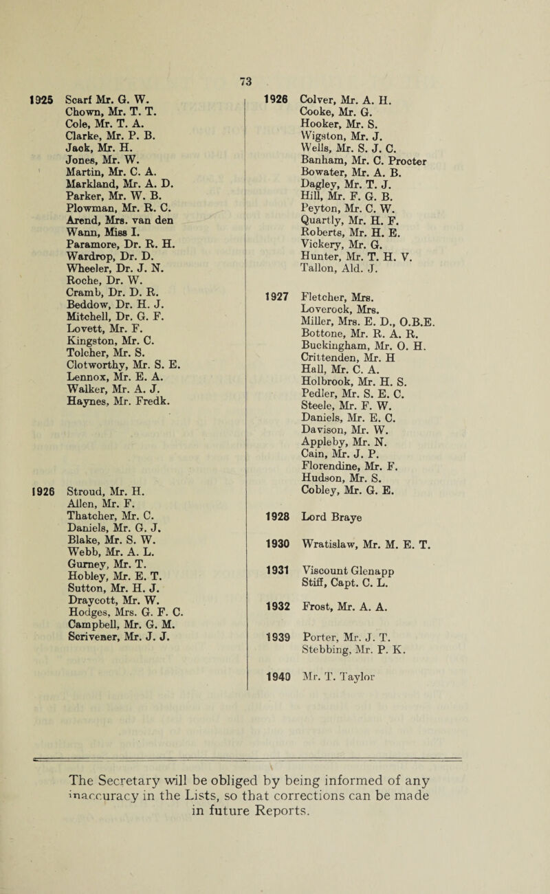 1925 Scarf Mr. G. W. Chown, Mr. T. T. Cole, Mr. T. A. Clarke, Mr. P. B. Jaok, Mr. H. Jones, Mr. W. Martin, Mr. C. A. Markland, Mr. A. D. Parker, Mr. W. B. Plowman, Mr. R. C. Arend, Mrs. van den Wann, Miss I. Paramore, Dr. R. H. Wardrop, Dr. D. Wheeler, Dr. J. N. Roche, Dr. W. Cramb, Dr. D. R. Beddow, Dr. H. J. Mitchell, Dr. G. F. Lovett, Mr. F. Kingston, Mr. C. Tolcher, Mr. S. Clotworthy, Mr. S. E. Lennox, Mr. E. A. Walker, Mr. A. J. Haynes, Mr. Fredk. 1926 Stroud, Mr. H. Allen, Mr. F. Thatcher, Mr. C. Daniels, Mr. G. J. Blake, Mr. S. W. Webb, Mr. A. L. Gurney, Mr. T. Hobley, Mr. E. T. Sutton, Mr. H. J. Draycott, Mr. W. Hodges, Mrs. G. F. C. Campbell, Mr. G. M. Scrivener, Mr. J. J. 1926 Colver, Mr. A. H. Cooke, Mr. G. Hooker, Mr. S. Wigston, Mr. J. Wells, Mr. S. J. C. Banham, Mr. C. Procter Bowater, Mr. A. B. Dagley, Mr. T. J. Hill, Mr. F. G. B. Peyton, Mr. C. W. Quartly, Mr. H. F. Roberts, Mr. H. E. Vickery, Mr. G. Hunter, Mr. T. H. V. Tallon, Aid. J. 1927 Fletcher, Mrs. Loverock, Mrs. Miller, Mrs. E. D., O.B.E. Bottone, Mr. R. A. R. Buckingham, Air. 0. H. Crittenden, Mr. H Hall, Mr. C. A. Holbrook, Mr. H. S. Pedler, Mr. S. E. C. Steele, Mr. F. W. Daniels, Mr. E. C. Davison, Mr. W. Appleby, Mr. N. Cain, Mr. J. P. Florendine, Mr. F. Hudson, Mr. S. Cobley, Mr. G. E. 1928 Lord Braye 1930 Wratislaw, Mr. M. E. T. 1931 Viscount Glenapp Stiff, Capt. C. L. 1932 Frost, Mr. A. A. 1939 Porter, Mr. J. T. Stebbing, Mr. P. K. 1940 Mr. T. Taylor The Secretary will be obliged by being informed of any inaccuracy in the Lists, so that corrections can be made in future Reports.