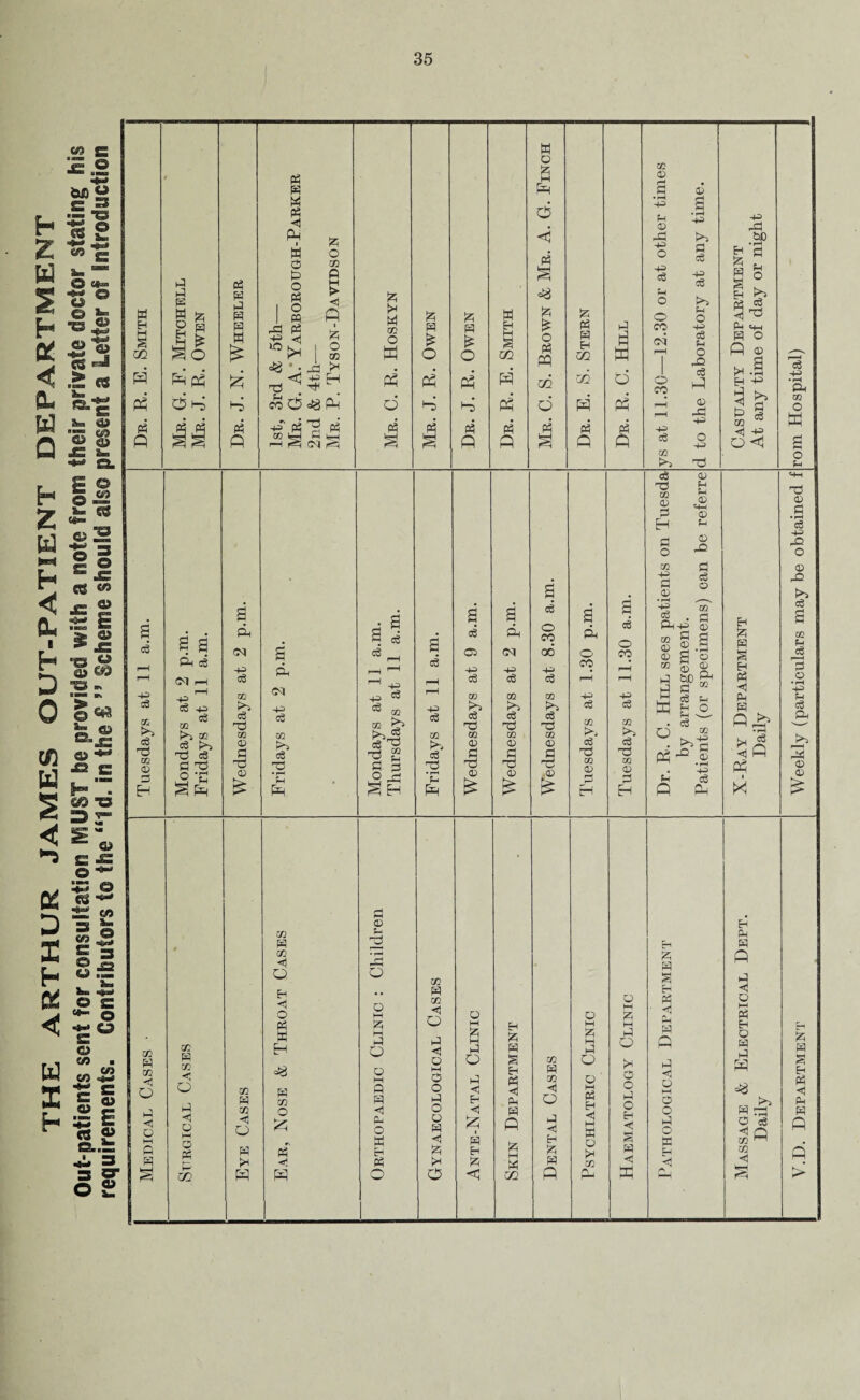 THE ARTHUR JAMES OUT-PATIENT DEPARTMENT Out-patients sent for consultation MUST be provided with a note from their private doctor stating his requirements. Contributors to the “Id. in the £ ” Scheme should also present a Letter of introduction