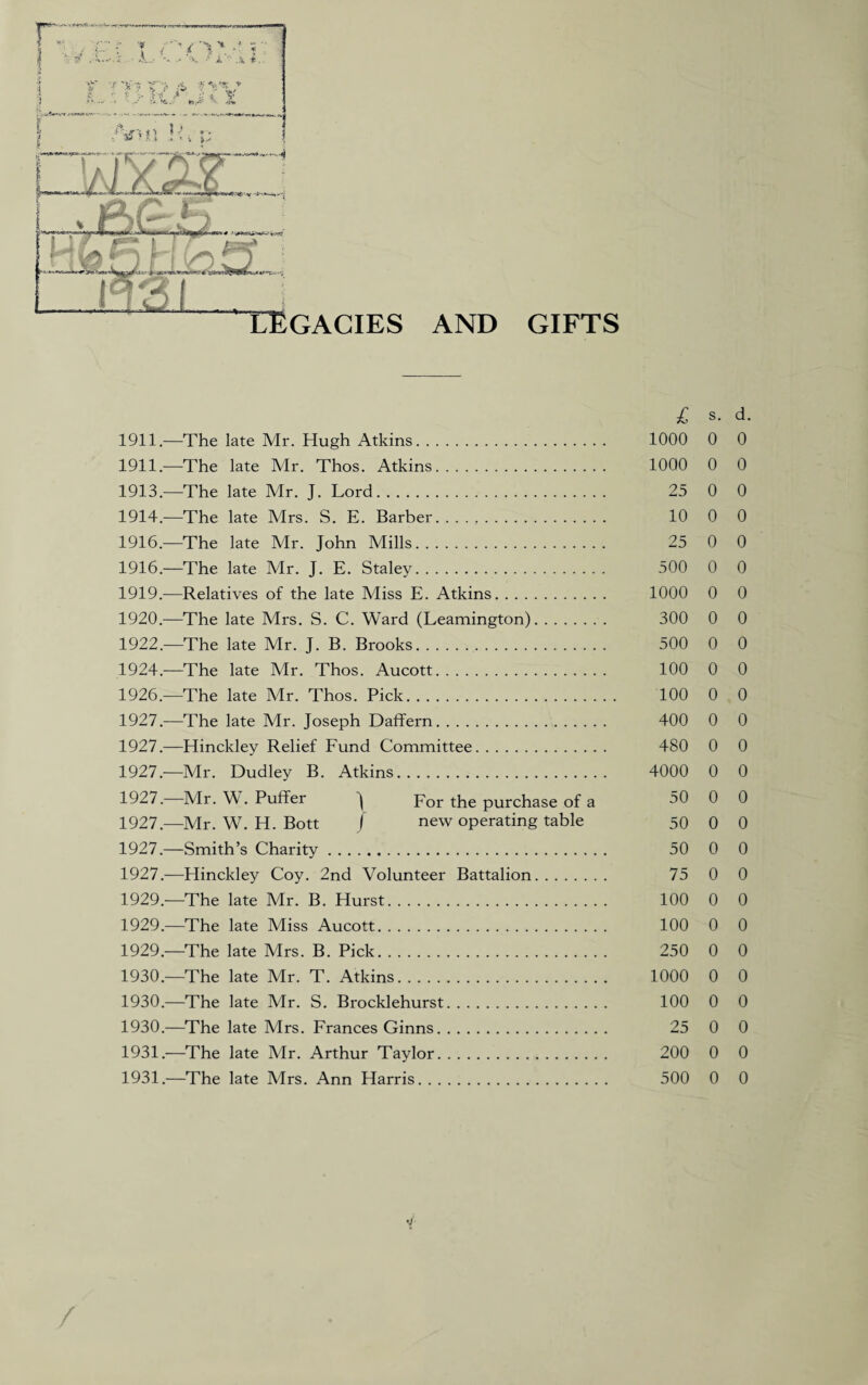 AND GIFTS 1911.—The late Mr. Hugh Atkins. 1911.—The late Mr. Thos. Atkins. 1913. —The late Mr. J. Lord. 1914. —The late Mrs. S. E. Barber. . . . ;. 1916.—The late Mr. John Mills. 1916.—The late Mr. J. E. Staley. 1919. —Relatives of the late Miss E. Atkins. 1920. —The late Mrs. S. C. Ward (Leamington). 1922.—The late Mr. J. B. Brooks. 1924.—The late Mr. Thos. Aucott. 1926. —The late Mr. Thos. Pick. 1927. —The late Mr. Joseph Daffern. 1927.—Hinckley Relief Fund Committee. 1927.—Mr. Dudley B. Atkins. 1927. Mr. W. Puffer J por the purchase of a 1927.—Mr. W. H. Bott j new operating table 1927.—Smith’s Charity. 1927.—Hinckley Coy. 2nd Volunteer Battalion. 1929—The late Mr. B. Hurst. 1929.—The late Miss Aucott. 1929. —The late Mrs. B. Pick. 1930. —The late Mr. T. Atkins. 1930.—The late Mr. S. Brocklehurst. 1930. —The late Mrs. Frances Ginns. 1931. —The late Mr. Arthur Taylor. 1931.—The late Mrs. Ann Harris. £ s. d. 1000 0 0 1000 0 0 25 0 0 10 0 0 25 0 0 500 0 0 1000 0 0 300 0 0 500 0 0 100 0 0 100 0 0 400 0 0 480 0 0 4000 0 0 50 0 0 50 0 0 50 0 0 75 0 0 100 0 0 100 0 0 250 0 0 1000 0 0 100 0 0 25 0 0 200 0 0 500 0 0 /