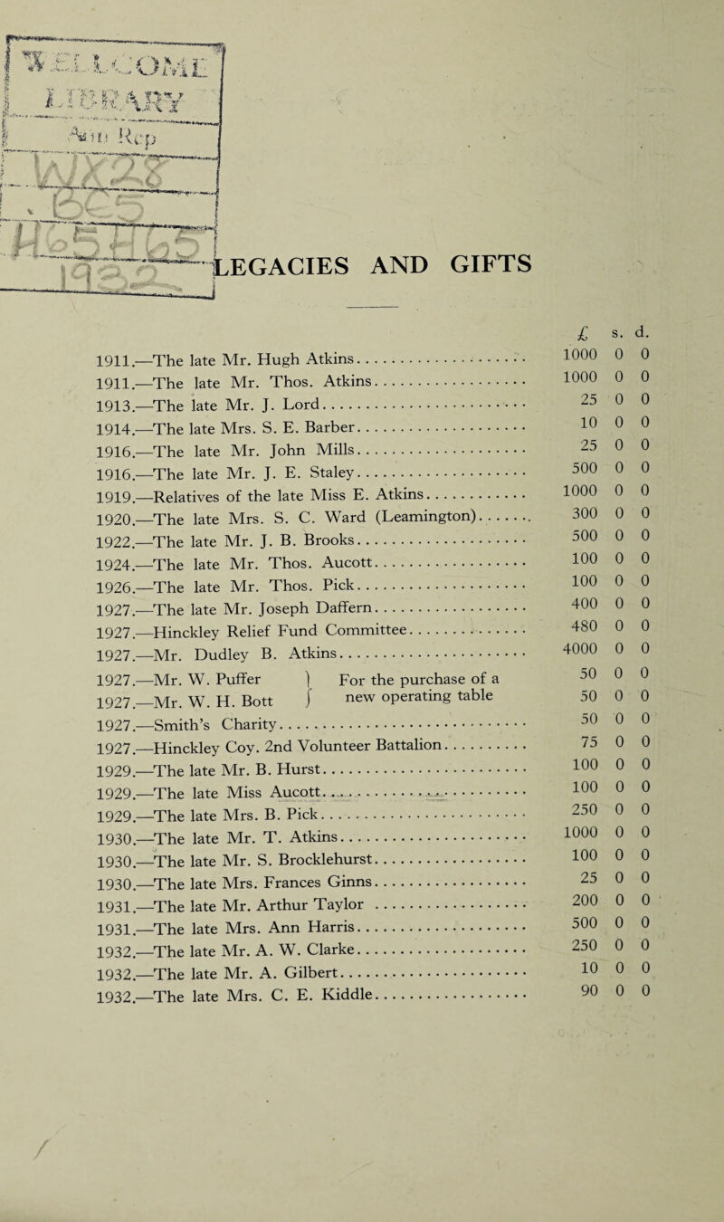 1911.—The late Mr. Hugh Atkins. 1911.—The late Mr. Thos. Atkins. 1913. —The late Mr. J. Lord. 1914. —The late Mrs. S. E. Barber. 1916.—The late Mr. John Mills. 1916.—The late Mr. J. E. Staley. 1919.—Relatives of the late Miss E. Atkins. 1920—The late Mrs. S. C. Ward (Leamington)... 1922.—The late Mr. J. B. Brooks. 1924.—The late Mr. Thos. Aucott. 1926. —The late Mr. Thos. Pick. 1927. —The late Mr. Joseph Daffern. 1927.—Hinckley Relief Fund Committee. 1927.—Mr. Dudley B. Atkins.... 1927.—Mr. W. Puffer ) For the purchase of a 1927.—Mr. W. H. Bott j new operating table 1927.—Smith’s Charity. 1927.—Hinckley Coy. 2nd Volunteer Battalion. 1929.—The late Mr. B. Hurst. 1929.—The late Miss Aucott. .... .. 1929. —The late Mrs. B. Pick. 1930. —The late Mr. T. Atkins. 1930.—The late Mr. S. Brocklehurst. 1930. —The late Mrs. Frances Ginns. 1931. —The late Mr. Arthur Taylor . 1931. —The late Mrs. Ann Harris. 1932. —The late Mr. A. W. Clarke. 1932.—The late Mr. A. Gilbert. 1932.—The late Mrs. C. E. Kiddle. £ s. d. 1000 0 0 1000 0 0 25 0 0 10 0 0 25 0 0 500 0 0 1000 0 0 300 0 0 500 0 0 100 0 0 100 0 0 400 0 0 480 0 0 4000 0 0 50 0 0 50 0 0 50 0 0 75 0 0 100 0 0 100 0 0 250 0 0 1000 0 0 100 0 0 25 0 0 200 0 0 500 0 0 250 0 0 10 0 0 90 0 0