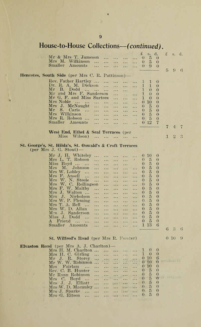 4 House-to-House Collections—(continued) Mr & Mrs T. Jameson . £ ... 0 s. 5 d. 0 Mrs M. Wilkinson . ... 0 5 0 Smaller Amounts . ... 0 9 0 Hesncotes, South Side (per Mrs C. R. Pattinson) — Rev. Father Hartley. ... 1 1 0 Dr. R. A. M. Dickson . ... 1 1 0 Mr B. Dodd .. 1 0 0 Mr and Mrs F. Sanderson ... 1 0 0 Mr G. F. and Miss Surtees . ... 1 0 0 Mrs Noble . ... 0 10 0 Mrs J. McNaught . ... 0 5 0 Mr S. Caris . ... 0 5 0 Mrs Wilkinson . . ... 0 5 0 Mrs R. Robson. . 0 5 0 Smaller Amounts . ... 0 12 7 West End, Ethel & Seal Terraces (per Miss Wilson) . £ s. d. 5 9 6 7 4 7 12 3 St. George’s, St. Hilda’s, St. Oswald’s & Croft Terraces (per Mrs J. G. Stout) — Mr J. H. White!ey.. Mrs L. T. Robson . • Miss Boyd ... Mrs M. Johnson . Mrs W. Lobley . Mrs F. Ansell . Mrs W. N. Steele . Mrs W. C. Rollingson . Mrs F. W. Maltby . Mrs J. Walton. Mrs J. Nicholson .. Mrs W. P. Fleming . Mrs T. A. Bell . Mrs W. D. Allan . Mrs J. Sanderson . Miss J. Dodd . A Friend . Smaller Amounts ... . St. Wilfred’s Road (per Mrs R. Forster) Elvaston Road (per Mrs A. J. Charlton) — Mrs H. M. Charlton. Mrs H. C. Girling . Mr J. R. Storey . Mr W. W. Robinson. Mrs Fairlam . Rev. C. B. Hunter . Mr Rann Robinson . Mrs C. Boyd . Mrs J. J. Elliott . . Mrs W. D. Macauley. ... •• Mrs J. Sparke . Mrs G. Ritson . 0 10 0 0 5 0 0 5 0 0 5 0 0 5 0 0 5 0 0 5 0 0 5 0 0 5 0 0 5 0 0 5 0 0 5 0 0 5 0 0 5 0 0 5 0 0 5 0 0 5 0 1 13 6 0 10 10 0 10 0 0 10 6 0 10 0 0 10 0 0 5 0 0 5 0 0 5 0 0 5 0 0 5 0 0 5 0 0 5 0 0 9