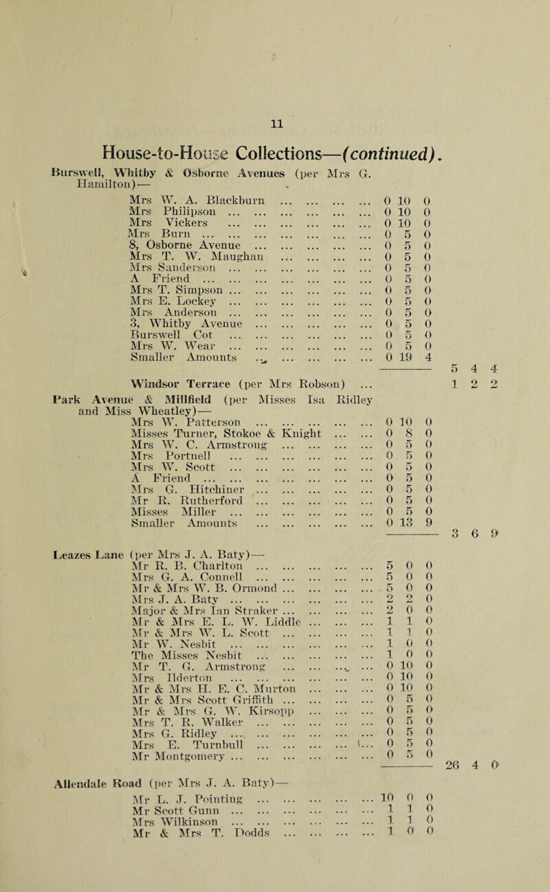'c House-to-House Collections—(continued) Burswell, Whitby & Osborne Avenues (per Mrs G. Hamilton) — Mrs W. A. Blackburn . Mrs Philipson . Mrs Vickers . Mrs Burn . 8, Osborne Avenue . Mrs T. W. Maughan . Mrs Sanderson . A Friend . Mrs T. Simpson. Mrs E. Lockey . Mrs Anderson . 3, Whitby Avenue . Burswell Cot . Mrs W. Wear . Smaller Amounts . Windsor Terrace (per Mrs Robson) Park Avenue & Millfleld (per Misses Isa Ridley and Miss Wheatley) — Mrs W. Patterson ... Misses Turner, Stokoe & Knight . Mrs W. C. Armstrong . Mrs Portnell . Mrs W. Scott . A Friend . Mrs G. Hitchiner . Mr R. Rutherford . Misses Miller . Smaller Amounts . Leazes Lane (per Mrs J. A. Baty) — Mr R. B. Charlton . Mrs G. A. Connell . Mr & Mrs W. B. Ormond. Mrs J. A. Baty . Major & Mrs Ian Straker. Mr & Mrs E. L. W. Riddle ... Mr & Mrs W. L. Scott . Mr W. Nesbit . The Misses Nesbit . Mr T. G. Armstrong Mrs Ilderton . Mr & Mrs H. E. C. Murton ... Mr & Mrs Scott Griffith . Mr & Mrs G. W. Kirsopp Mrs T. R. Walker . Mrs G. Ridley . Mrs E. Turnbull . Mr Montgomery. Allendale Road (per Mrs J. A. Baty)— Mr R. J. Pointing . Mr Scott Gunn . Mrs Wilkinson . Mr & Mrs T. Dodds . 0 10 0 0 10 0 0 10 0 0 5 0 0 5 0 0 5 0 0 5 0 0 5 0 0 5 0 0 5 0 0 5 0 0 5 0 0 5 0 0 5 0 0 19 4 0 10 0 0 8 0 0 5 0 0 5 0 0 5 0 0 5 0 0 5 0 0 5 0 0 5 0 0 13 9 5 0 0 5 0 0 5 0 0 9 o 0 9 imJ 0 0 1 1 0 1 1 0 1 0 0 1 0 0 0 10 0 0 10 0 0 10 0 0 5 0 0 5 0 0 5 0 0 5 0 0 5 0 0 5 0 10 0 0 1 1 0 1 1 0 1 0 0 5 4 4 12 2 3 6 9* 26 4 0