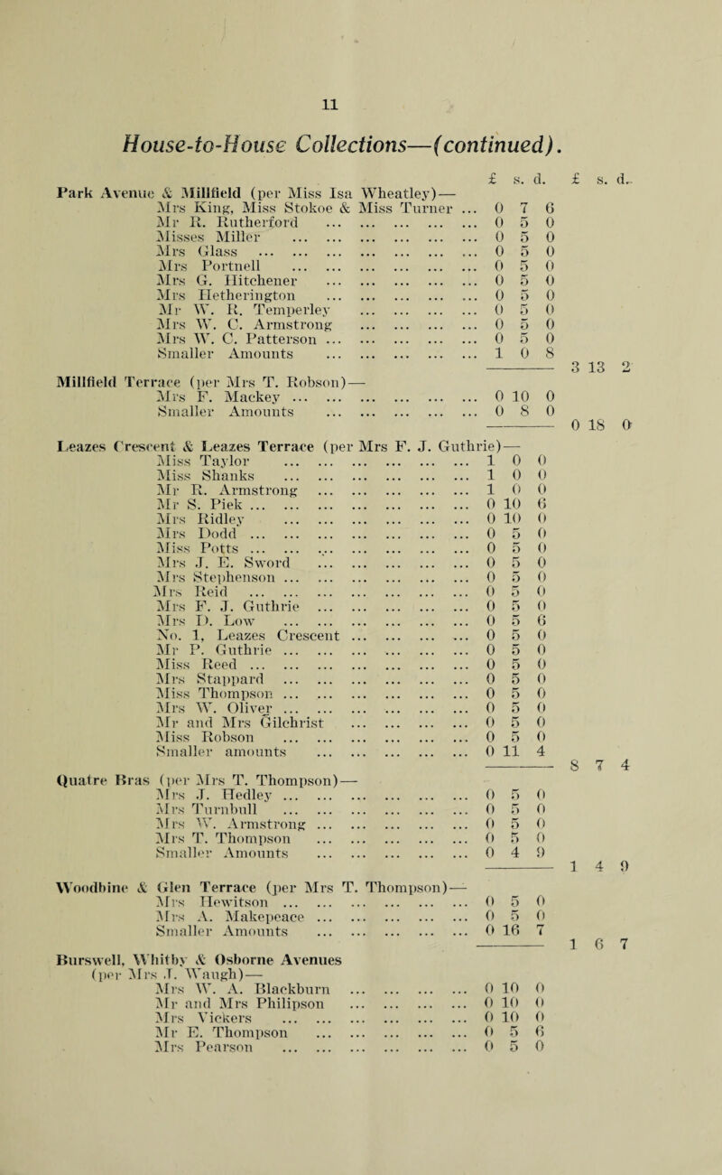 House-to-House Collections—(continued). £ s. d. Park Avenue & Millfield (per Miss Isa Wheatley) — Mrs King, Miss Stokoe & Miss Turner ... 0 7 6 Mr It. Rutherford ••• ••• ••• 0 5 0 Misses Miller . ••• ••• ••• ••• 0 5 0 Mrs Glass . • •• ••• ••• 0 • • 0 5 0 Mrs Portnell . • •• ••• ••• 0 5 0 Mrs G. Kitchener ••• ••• ••• ••• 0 5 0 Mrs Hetherington ••• ••• ••• 0 5 0 Mr W. R. Temperley ••• ••• ••• 0 5 0 Mrs W. C. Armstrong ••• ••• ••• .•• 0 5 0 Mrs W. C. Patterson ... ••• ••• ••• ••• 0 5 0 Smaller Amounts . 1 0 8 Millfield Terrace (per Mrs T. Robson)- Mrs F. Mackey . ••• ••• ••• ••• 0 10 0 Smaller Amounts . 0 8 0 Leazes Crescent & Leazes Terrace (per Mrs F. J. Guthrie)- Miss Taylor . •• ••• ••• ••• 1 0 0 Miss Shanks . •• ••• ••• ••• 1 0 0 Mr R. Armstrong •• ••• ••• ••• 1 0 0 Mr S. Piek. •• ••• ••• ••• 0 10 6 Mrs Ridley . •• ••• ••• ••• 0 10 0 Mrs Dodd. •• ••• ••• 0 5 0 Miss Potts. •• ••• ••• 0 5 0 Mrs J. E. Sword •• ••• ••• ••• 0 5 0 Mrs Stephenson. •• ••• ••• 0 5 0 Mrs Reid . •• ••• ••• ••• 0 5 0 Mrs F. J. Guthrie •• ••• ••• ••• 0 5 0 Mrs D. Low . •• ••• ••• ••• 0 5 6 Xo. 1, Leazes Crescent . • • ••• ••• -••• 0 5 0 Mr P. Guthrie. 0 5 0 Miss Reed. •• • ••• ••• 0 5 0 Mrs Stappard . •• ••• ••• ••• 0 5 0 Miss Thompson. •• ••• ••• ••• 0 5 0 Mrs W. Oliver. •• ••• ••• ••• 0 5 0 Mr and Mrs Gilchrist •• ••• ••• ••• 0 5 0 Miss Robson . •• ••• ••• ••• 0 5 0 Smaller amounts . 0 11 4 Quatre Bras (per Mrs T. Thompson) — Mi-s J. Hedley. •• ••• ••• ••• 0 5 0 Mrs Turnbull . . 0 5 0 Mrs W. Armstrong ... 0 5 0 Mrs T. Thompson • • ••• • • • 0 5 0 Smaller Amounts •• ••• ••• ••• 0 4 9 Woodbine & Glen Terrace (per Mrs T. Thompson) — Mrs Hewitson . 0 5 0 Mrs A. Makepeace. 0 5 0 Smaller Amounts . 0 16 7 Burswell, Whitby A Osborne Avenues (per Mrs .T. Waugh) — Mrs W. A. Blackburn . 0 10 0 Mr and Mrs Philipson . 0 10 0 Mrs Vickers . 0 10 0 Mr E. Thompson . 0 5 6 Mrs Pearson . 0 5 0 £ s. cL 3 13 2 0 18 0 8 7 4 3 4 0 16 7