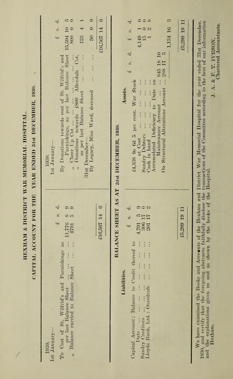 HEXHAM & DISTRICT WAR MEMORIAE HOSPITAL. CO tt § K Q r_r* ■s so rari £ E *— a *» H 2 Q Q < < A ID x P P PI P © W* '~w- ID X lO !M O id © ID p< >» d £ ' x«2 • q_j 2 2£ o «2 P* o> o 'c — ^ 3 n p £ +J op X O s ^ X X IO cj <v X 2 x © j£ s- I CC C P S CJ S-i .2 r; -2 & « -M r— P © Cl r~^ C; Cw x C = P o S c3 QJ C ^ o cj Pi r~) P 0) i—i ' P ^ CJ si C£ 0) -U , X 1 >> CD P b- C0 ID CD iH P* >3 a ^3 X rn CJ © X C£ •“* w «M O _£ > Jp P ^ O A.A * • f—1 *, M|§ *S-5 o O o 4-i CJ X PiJZ c EH C X X © ID P P* PI p tH to © Cfl V) < jvj o PS +-> X £ : : p CO O ID P X b- LD X P X X <N CJ c © CO E rvi >»• OQ a a a p X p CO ti • • • >>£ (P, • • • CJ 5 o £< P_4 • r— o • • • c o a tp a ID g (—i 2 S 0 y h cx> CCS o 2i a P -M *H x Ort d-tjW C3 C3 — X pp cc Ttl PI X Cl <N LD* p< © p © © <M ID P4 0J C -CP £ a o C c r cj D U1 * iH — CO 3 rrt «+a QQ 03 £ g O CJ x w o a a Gh w C Gj • w a- ^ c b£ C i-5 ^ c r— CJ CC CJ ci a aj X C -M ci n cO £ o> CJ rj P -M u c c3 k .£ §.-S — x a, x 5 s £w