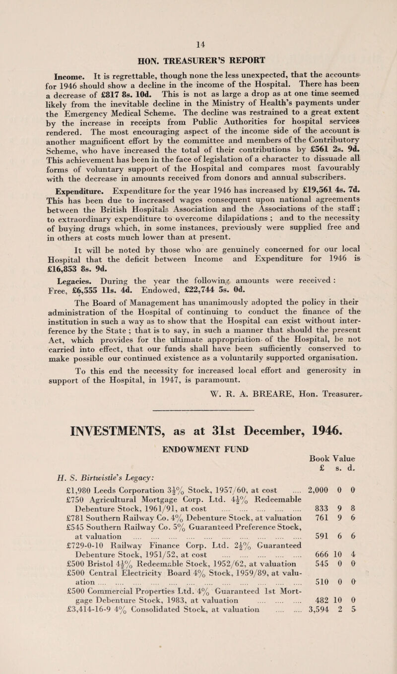 HON. TREASURER’S REPORT Income. It is regrettable, though none the less unexpected, that the accounts for 1946 should show a decline in the income of the Hospital. There has been a decrease of £817 8s. lOd. This is not as large a drop as at one time seemed likely from the inevitable decline in the Ministry of Health’s payments under the Emergency Medical Scheme. The decline was restrained to a great extent by the increase in receipts from Public Authorities for hospital services rendered. The most encouraging aspect of the income side of the account is another magnificent effort by the committee and members of the Contributory Scheme, who have increased the total of their contributions by £561 2s. 9d. This achievement has been in the face of legislation of a character to dissuade all forms of voluntary support of the Hospital and compares most favourably with the decrease in amounts received from donors and annual subscribers. Expenditure. Expenditure for the year 1946 has increased by £19,561 4s. 7d. This has been due to increased wages consequent upon national agreements between the British Hospitals Association and the Associations of the staff; to extraordinary expenditure to overcome dilapidations ; and to the necessity of buying drugs which, in some instances, previously were supplied free and in others at costs much lower than at present. It will be noted by those who are genuinely concerned for our local Hospital that the deficit between Income and Expenditure for 1946 is £16,853 8s. 9d. Legacies. During the year the following amounts were received: Free, £6,555 11s. 4d. Endowed, £22,744 5s. Od. The Board of Management has unanimously adopted the policy in their administration of the Hospital of continuing to conduct the finance of the institution in such a way as to show that the Hospital can exist without inter¬ ference by the State ; that is to say, in such a manner that should the present Act, which provides for the ultimate appropriation of the Hospital, be not carried into effect, that our funds shall have been sufficiently conserved to make possible our continued existence as a voluntarily supported organisation. To this end the necessity for increased local effort and generosity in support of the Hospital, in 1947, is paramount. W. R. A. B RE ARE, Hon. Treasurer^ INVESTMENTS, as at 31st December, 1946. ENDOWMENT FUND H. S. Birtwistle's Legacy: £1,980 Leeds Corporation 3^% Stock, 1957/60, at cost £750 Agricultural Mortgage Corp. Ltd. 4-J% Redeemable Debenture Stock, 1961/91, at cost . £781 Southern Railway Co. 4% Debenture Stock, at valuation £545 Southern Railway Co. 5% Guaranteed Preference Stock, at valuation . £729-0-10 Railway Finance Corp. Ltd. 2^% Guaranteed Debenture Stock, 1951/52, at cost . £500 Bristol 4-J% Redeemable Stock, 1952/62, at valuation £500 Central Electricity Board 4% Stock, 1959/89, at valu¬ ation . £500 Commercial Properties Ltd. 4% Guaranteed 1st Mort¬ gage Debenture Stock, 1983, at valuation . £3,414-16-9 4% Consolidated Stock, at valuation . Book Value £ s. d. 2,000 0 0 833 9 8 761 9 6 591 6 6 666 10 4 545 0 0 510 0 0 482 10 0 3,594 2 5