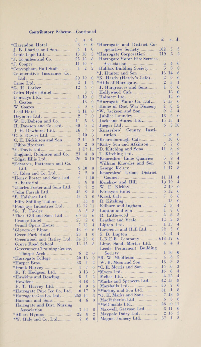 £ s. d. £ s. d. * Clarendon Hotel 3 0 0 * Harrogate and District Co- J. B. Charles and Son. 4 1 0 operative Society . 102 3 3 Louis Cope Ltd. 18 10 5 *Harrogate Corporation . 719 2 2 *J. Coombes and Co. 25 12 8 Harrogate Motor Hire Service *J. Cooper . 11 19 0 Association . 5 4 0 *Conyngham Hall Staff 1 2 2 Halifax Building Society . 5 8 0 Co-operative Insurance Co. * J. Hunter and Son . 13 14 6 Ltd. . 20 19 0 *K. Hardy (Hardy’s Cafe). 2 9 0 (.arse Ltd. . 2 1 2 *Hills of Harrogate. 2 3 1 *G. H. Corker . 12 4 6 J. Hargreaves and Sons. 1 8 0 Cairn Hydro Hotel 8 8 Hollywood Cafe . 18 0 (ionways Ltd. . 1 19 0 Holmett Ltd. 12 0 J. Coates . 13 0 *Harrogate Motor Co. Ltd. 7 15 0 W. Coates . 1 0 8 Home of Rest War Nursery 2 8 2 Cecil Hotel . 4 11 0 *W. Jackson and Son. 9 8 4 Drymore Ltd. 2 7 0 Jubilee Laundry . 13 6 0 W. D. Dobson and Co. 11 5 8 Jacksons Stores Ltd. 15 15 4 H. Dawson and Co. Ltd. 30 5 2 Jaegar Ltd. . 6 3 10 J. H. Dewhurst Ltd. 16 7 6 Knaresbro’ County Insti- *G. S. Davies Ltd. 1 10 3 tution .. 2 16 0 C. H. Dickinson and Son. 2 11 0 * Knaresborough Cafe ... 10 0 Dibbs Brothers . 8 2 0 * Kirby Son and Atkinson . 5 7 6 *E. Davis Ltd.. 1 17 11 *D. Kitching and Sons .. 11 3 9 England, Robinson and Co. 21 4 8 T. Kitching Ltd. 8 8 * Edgar Ellis Ltd. 26 5 10 * Knaresbro’ Lime Quarries 5 9 4 *Edwards, Patterson and Co. William Knowles and Son 6 18 4 Ltd 9 10 0 George Kelsey . 1 17 8 *J. Eden and Co. Ltd. 7 2 0 Knaresbro’ Urban District * Henry Foster and Sons Ltd. 6 1 10 Council 11 11 4 A. Fattorini. 5 9 0 Kershaw and Hill 10 19 4 * Charles Foster and Sons Ltd. 9 7 2 W. E. Kir kb y. 2 10 0 *John Farrah Ltd. 46 9 8 Kirksyde Hotel . 6 12 0 *R. Falshaw Ltd. 15 17 0 * Kiosk Cafe. 7 6 8 Fifty Shilling Tailors . 13 8 R. Kitching . 13 0 * Four jays Industries Ltd. 13 17 11 Kilburn and Ingham . 2 3 4 *G. T. Fowler. 6 5 8 1 .upton and Son . 1 7 0 *Thos. Gill and Sons Ltd. 60 13 6 R. Littlewood. 2 6 3 Grange Hotel 23 2 0 Leather and Veale. 12 2 8 Orw^rfi rfoiifiP 7 12 4 Lip ton Ltd. 1 13 4 *rflnvpTK of Rinori 13 0 6 * Lawrence and Hall Ltd. 22 5 0 Green Park Hotel 23 1 0 S. B. Lupton. 3 4 4 Greenwood and Batlev Ltd. 24 13 8 L.N.E.R. Company . 618 17 6 Grove Road School . 13 15 8 Lime, Sand, Mortar Ltd. 4 4 4 Government Training Centre, Leeds Permanent Building Thorpe Arch . 6 2 0 Society . 1 10 0 * Harrogate College . 20 18 9 *R. W. Middleton. 4 6 5 *Harper Bros. 33 1 2 W. B. Moss and Son . 13 8 8 *Frank Harvey. 4 7 6 *C. E. Morris and Son. 16 6 3 3 13 8 *Mvers Ltd. 16 8 4 * Hawkins and Dowling . 5 1 2 Melias Ltd. 4 12 4 Howdeus . 4 18 4 *Marks and Spencers Ltd. 42 15 8 E. T. Harvey Ltd. 4 9 4 Marshalls Ltd... 53 7 6 * Harrogate Pure Ice Co. Ltd. 6 17 0 *M.ackay and Son Ltd.. 31 1 (5 * Harrogate Gas Co. Ltd. 268 11 3 *G. H. Marks and Sons 7 13 8 Harman and Sons . 4 6 0 MacFisheries Ltd. 6 8 8 Harrogate and Dist. Nursing * McDonalds Ltd.. 26 0 11 Association . 7 11 8 Maxwell, Grayson Ltd. 3 11 0 * Albert Hymas . 22 8 2 Maypole Dairy Ltd. 2 16 2 37 1 3