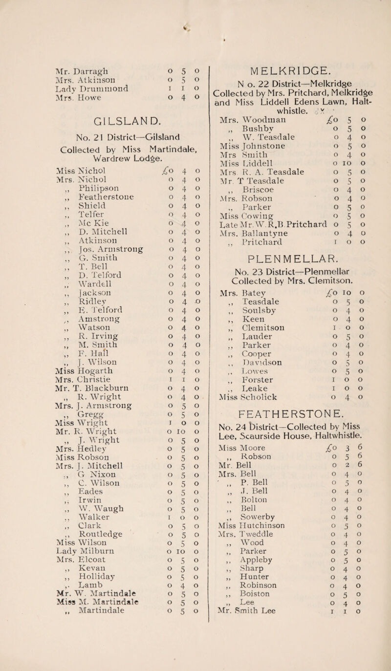 Mr. Darragh 0 5 0 Mrs. Atkinson 0 5 0 Lady Drummond 1 1 0 Mrs. Howe 0 4 0 GILSLAND. No. 21 District—Gilsland Collected by Miss Martindale, Wardrew Lodge. Miss Nichol Ao 4 0 Mrs. Nichol 0 4 0 ,, Philipson 0 4 0 ,, Death erstoue 0 4 0 ,, Shield 0 4 0 ,, Telfer 0 4 0 ,, Me Kie 0 4 0 ,, D. Mitchell 0 4 0 ,, Atkinson 0 4 0 ,, Jos. Armstrong 0 4 0 ,, G. Smith 0 4 0 „ T. Bell 0 4 0 ,, D. Telford 0 4 0 „ Wardell 0 4 0 ,, Jackson 0 4 0 ,, Ridley 0 4 0 ,, E. Telford 0 4 0 ,, Amstrong 0 4 0 ,, Watson 0 4 0 ,, R. Irving 0 4 0 ,, M. Smith 0 4 0 „ F. Hall 0 4 0 ,, J. Wilson 0 4 0 Miss Hogarth 0 4 0 Mrs. Christie 1 1 0 Mr. T. Blackburn 0 4 0 „ R. Wright 0 4 0 Mrs. J. Armstrong 0 5 0 ,, Gregg 0 5 0 Miss Wright 1 0 0 Mr. R. Wright 0 10 0 „ J. Wright 0 5 0 Mrs. Hedley 0 5 0 Miss Robson 0 5 0 Mrs. J. Mitchell 0 5 0 ., G Nixon 0 5 0 ,, C. Wilson 0 5 0 ,, Eades 0 5 0 ,, Irwin 0 5 0 „ W. Waugh 0 5 0 „ Walker 1 0 0 ,, Clark 0 5 0 ,, Routledge 0 5 0 Miss Wilson 0 5 0 Lady Milburn 0 10 0 Mrs. Elcoat 0 5 0 ,, Kevan 0 5 0 ,, Holliday 0 5 0 Lamb 0 4 0 Mr. W. Martindale 0 5 0 Miss M. Martindale 0 5 0 MELKRIDGE. N o. 22 District—Melkridge Collected by Mrs. Pritchard, Melkridge and Miss Liddell Edens Lawn, Halt- whistle. j X ' Mrs. Woodman 5 0 ,, Bushbv 0 5 0 ,, W. Teasdale 0 4 0 Miss Johnstone 0 5 0 Mrs Smith 0 4 0 Miss Liddell 0 10 0 Mrs R. A. Teasdale 0 5 0 Air T Teasdale 0 5 0 ,, Briscoe 0 4 0 Mrs. Robson 0 4 0 ,, Parker 0 5 0 Miss Cowing 0 5 0 Late Mr. W.R.B Pritchard 0 5 0 Mrs. Ballantyne 0 4 0 ,, Pritchard T 0 0 PLENMELLAR. No. 23 District—Plenmellar Collected by Mrs. Clemitson. Mrs. Batey 10 0 5 5 Teasdale 0 5 0 1 > Soulsby 0 4 0 J > Keen 0 4 0 J? Clemitson 1 . 0 0 f f Lauder 0 5 0 J ) Parker 0 4 0 » 5 Cooper 0 4 0 1 1 Davidson 0 5 0 t 1 Lowes 0 5 0 5 » Forster 1 0 0 i > Leake 1 0 0 M iss Scholick 0 4 0 FEATHERSTONE. No. 24 District—Collected by Miss Lee, Scaurside House, Haltwhistle. Miss Moore £o 3 6 ,, Robson 056 Mr. Bell 026 Mrs. Bell 040 ' ,, P. Bell 050 ,, ,T. Bell 040 ,, Bolton 040 ,, Bell 040 ,, Sowerby 040 Miss Hutchinson 050 Mrs. Tweddle 040 ,, Wood 040 ,, Parker 050 ,, Appleby 050 ,, Sharp 040 ,, Hunter 040 ,, Robinson 040 ,, Boiston 050 ,, Lee 040