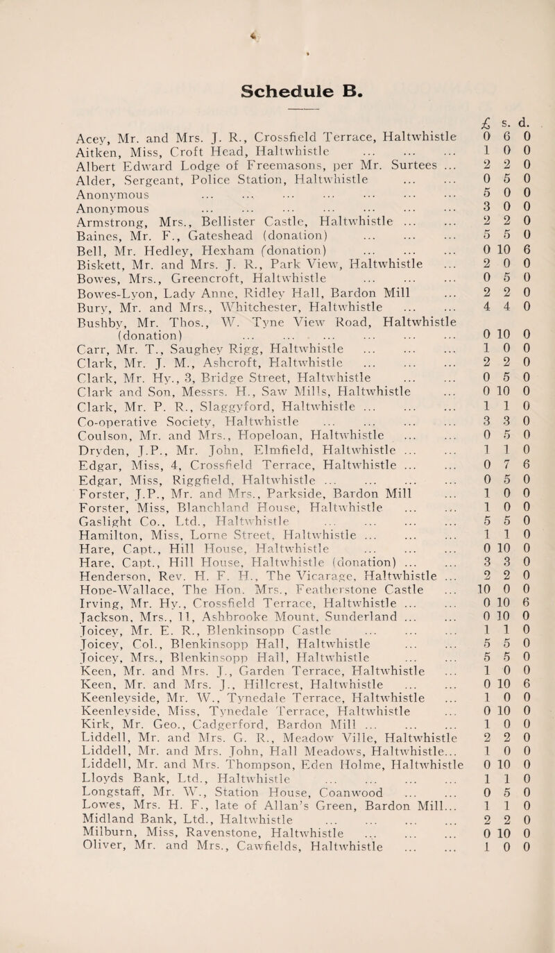 Schedule B. £ s. Acey, Mr. and Mrs. J. R., Crossfield Terrace, Haltwhistle 0 6 Aitken, Miss, Croft Head, Haltwhistle . 1 0 Albert Edward Lodge of Freemasons, per Mr. Surtees ... 2 2 Alder, Sergeant, Police Station, Haltwhistle . 0 5 Anonymous ... ... ... ... ••• ••• ••• 5 0 Anonymous ... ... ••• ••• ••• ••• ••• 3 0 Armstrong, Mrs., Bellister Castle, Haltwhistle ... ... 2 2 Baines, Mr. F., Gateshead (donation) . 5 5 Bell, Mr. Hedley, Hexham (donation) ... ... ... 0 10 Biskett, Mr. and Mrs. J. R., Park View, Haltwhistle ... 2 0 Bowes, Mrs., Greencroft, Haltwhistle ... ... ... 0 5 Bowes-Lyon, Lady Anne, Ridley Hall, Bardon Mill ... 2 2 Bury, Mr. and Mrs., Whitchester, Haltwhistle ... ... 4 4 Bushby, Mr. Thos., W. Tyne View Road, Haltwhistle (donation) ... ... ... ... ... ... 0 10 Carr, Mr. T., Saughey Rigg, Haltwhistle ... ... ... 1 0 Clark, Mr. J. M., Ashcroft, Haltwhistle ... ... ... 2 2 Clark, Mr. Hy., 3, Bridge Street, Haltwhistle ... ... 0 5 Clark and Son, Messrs. H., Saw Mills, Haltwhistle ... 0 10 Clark, Mr. P. R., Slaggyford, Haltwhistle. 1 1 Co-operative Society, Haltwhistle ... ... ... ... 3 3 Coulson, Mr. and Mrs., Hopeloan, Haltwhistle ... ... 0 5 Dryden, J.P., Mr. John, Elmfield, Haltwhistle ... ... 1 1 Edgar, Miss, 4, Crossfield Terrace, Haltwhistle ... ... 0 7 Edgar, Miss, Riggfield, Haltwhistle ... ... ... ... 0 5 Forster, J.P., Mr. and Mrs., Parkside, Bardon Mill ... 1 0 Forster, Miss, Blanchland House, Haltwhistle ... .,. 1 0 Gaslight Co., Ltd., Haltwhistle ... ... ... ... 5 5 Hamilton, Miss, Lome Street, Haltwhistle ... ... ... 1 1 Hare, Capt., Hill House, Haltwhistle ... ... ... 0 10 Hare, Capt., Hill House, Haltwhistle (donation) ... ... 3 3 Henderson, Rev. H. F. H., The Vicarage, Haltwhistle ... 2 2 Hone-Wallace, The Hon. Mrs., Featherstone Castle ... 10 0 Irving, Mr. Hv., Crossfield Terrace, Haltwhistle ... ... 0 10 Jackson, Mrs., 11, Ashbrooke Mount, Sunderland ... ... 0 10 Joicev, Mr. E. R., Blenkinsopp Castle ... ... ... 1 1 Joicev, Col., Blenkinsopp Hall, Haltwhistle ... ... 5 5 Joicey, Mrs., Blenkinsopp Hall, Haltwhistle ... ... 5 5 Keen, Mr. and Mrs. J., Garden Terrace, Haltwhistle ... 10 Keen, Mr. and Mrs. J., Hillcrest, Haltwhistle ... ... 0 10 Keenleyside, Mr. W., Tynedale Terrace, Haltwhistle ... 10 Keenlevside, Miss, Tynedale Terrace, Haltwhistle ... 0 10 Kirk, Mr. Geo., Cadgerford, Bardon Mill ... ... ... 1 0 Liddell, Mr. and Mrs. G. R., Meadow Ville, Haltwhistle 2 2 Liddell, Mr. and Mrs. John, Hall Meadows, Haltwhistle... 1 0 Liddell, Mr. and Mrs. Thompson, Eden Holme, Haltwhistle 0 10 Lloyds Bank, Ltd., Haltwhistle . 1 1 Longstaff, Mr. W., Station House, Coanwood ... ... 0 5 Lowes, Mrs. H. F., late of Allan’s Green, Bardon Mill... 1 1 Midland Bank, Ltd., Haltwhistle ... ... ... ... 2 2 Milburn, Miss, Ravenstone, Haltwhistle .. 0 10 Oliver, Mr. and Mrs., Cawfields, Haltwhistle ... ... 1 0 d. 0 0 0 0 0 0 0 0 6 0 0 0 0 0 0 0 0 0 0 0 0 0 6 0 0 0 0 0 0 0 0 0 6 0 0 0 0 0 6 0 0 0 0 0 0 0 0 0 0 0 0