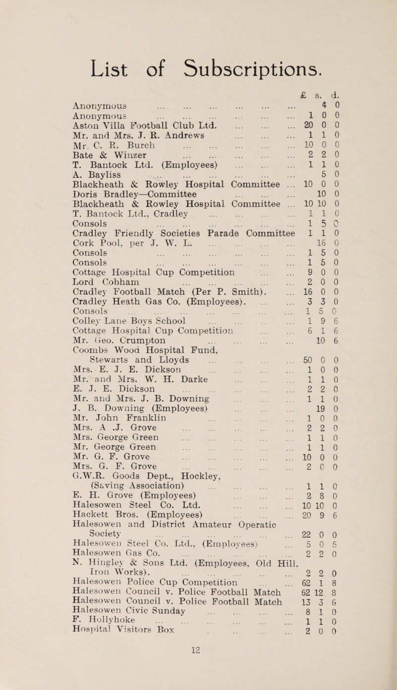 List of Subscriptions. £ s. d. Anonymous . 4 0 Anonymous . 1 0 0 Aston Villa Football Club Ltd. 20 0 0 Mr. and Mrs. J. R. Andrews . 1 1 0 Mr. C. R. Burch . 10 0 0 Bate & Winzer . 2 2 0 T. Bantock Ltd. (Employees) . 1 1 0 A. Bayliss .. . 5 0 Blackheath & Rowley Hospital Committee ... 10 0 0 Doris Bradley—Committee . 10 0 Blackheath & Rowley Hospital Committee ... 10 10 0 T. Bantock Ltd., Cradley . 1 1 0 Consols . 1 5 0 Cradley Friendly Societies Parade Committee 1 1 0 Cork Pool, per J. W. L. 16 0 Consols . 1 5 0 Consols . 1 5 0 Cottage Hospital Cup Competition . 9 0 0 Lord Cobham . 2 0 0 Cradley Football Match (Per P. Smith). 16 0 0 Cradley Heath Gas Co. (Employees). 3 3 0 Consols . 1 5 0 Colley Lane Boys School . 1 9 6 Cottage Hospital Cup Competition . 6 1 6 Mr. Geo. Crumpton .!. 10 6 Coombs Wood Hospital Fund, Stewarts and Lloyds . 50 0 0 Mrs. E. J. E. Dickson . 1 0 0 Mr. and Mrs. W. H. Darke . 1 1 0 E. J. E. Dickson . 2 2 0 Mr. and Mrs. J. B. Downing . 1 1 0 J. B. Downing (Employees) . 19 0 Mr. John Franklin 1 0 0 Mrs. A .J. Grove . . 2 2 0 Mrs. George Green . 1 1 0 Mr. George Green . 1 1 0 Mr. G. F. Grove . 10 0 0 Mrs. G. F. Grove . . 2 0 0 G.W.R. Goods Dept., Hockley, (Saving Association) . 1 1 0 E. H. Grove (Employees) 2 8 0 Halesowen Steel Co. Ltd. . 10 10 0 Hackett Bros. (Employees) 20 9 6 Llalesowen and District Amateur Operatic Society . 22 0 0 Halesowen Steel Co. Ltd., (Employees) 5 0 5 Halesowen Gas Co. 2 2 0 N. Hingley & Sons Ltd. (Employees, Old Hill. Iron Works). . 2 2 0 Halesowen Police Cup Competition 62 1 8 Halesowen Council v. Police Football Match 62 12 8 Halesowen Council v. Police Football Match 13 3 6 Halesowen Civic Sunday . 8 1 0 F. Hollyhoke 1 1 0 Hospital Visitors Box 2 0 0