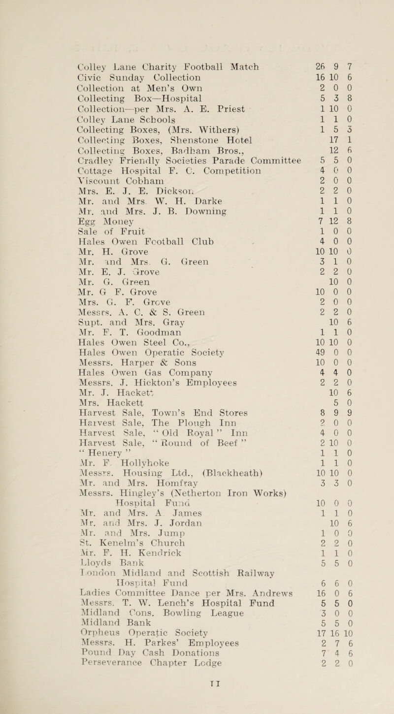 Colley Lane Charity Football Match 26 9 Civic Sunday Collection 16 10 Collection at Men’s Own 2 0 Collecting Box—Hospital 5 3 Collection—per Mrs. A. E. Priest 1 10 Colley Lane Schools 1 1 Collecting Boxes, (Mrs. Withers) 1 5 Collecting Boxes, Shenstone Hotel 17 Collecting Boxes, Badham Bros., 12 Cradley Friendly Societies Parade Committee 5 5 Cottage Hospital F. C. Competition 4 0 Viscount Cobham 2 0 Mrs. E. J. E. Dickson 2 2 Mr. and Mrs W. H. Darke 1 1 Mr. and Mrs. J. B. Downing 1 1 Egg Money 7 12 Sale of Fruit 1 0 Hales Owen Football Club 4 0 Mr. H. Grove 10 10 Air. and Mrs. G. Green 3 1 Air. E. J. Grove 2 2 Air. G. Green 10 Mr. G F. Grove 10 0 Mrs. G. F. Grove 2 0 Alessrs. A. C. & S. Green 2 2 Supt. and Airs. Gray 10 Mr. F. T. Goodman 1 1 Hales Owen Steel Co., 10 10 Hales Owen Operatic Society 49 0 Alessrs. Harper & Sons 10 0 Hales Owen Gas Company 4 4 Alessrs. J. Hickton’s Employees 2 2 Air. J. Hacketf 10 Airs. Hackett 5 Harvest Sale, Town’s End Stores 8 9 Harvest Sale, The Plough Inn 2 0 Harvest Sale, “ Old Royal ” Inn 4 0 Harvest Sale, “ Round of Beef ” 2 10 “ Henery ” 11 Air. F. Hollyhoke 1 1 Alessrs. Housing Ltd., (Blackheath) 10 10 Mr. and Mrs. Homfray 3 3 Messrs. Hingley’s (Netherton Iron Works) Hospital Fund 10 0 Air. and Mrs. A James 1 1 Air. and Mrs. J. Jordan 10 Mr. and Airs. Jump 1 0 St. Kenelm’s Church 2 2 Air. F. H. Kendrick 1 1 Lloyds Bank 5 5 London Midland and Scottish Railway Hospital Fund 6 6 Ladies Committee Dance per Mrs. Andrews 16 0 Messrs. T. W. Lench’s Hospital Fund 5 5 Midland Cons. Bowling League 3 0 Midland Bank 5 5 Orpheus Operatic Society 17 16 Messrs. H. Parkes’ Employees 2 7 Pound Day Cash Donations 7 4 Perseverance Chapter Lodge 2 2 7 6 0 8 0 0 3 1 6 0 0 0 0 0 0 8 0 0 0 0 0 0 0 0 0 6 0 0 0 0 0 0 6 0 9 0 0 0 0 0 0 0 0 0 6 0 0 0 0 0 6 0 0 0 10 6 6 0