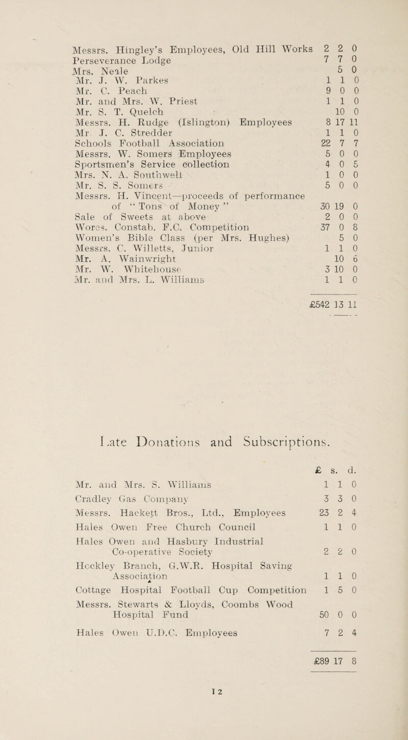 Perseverance Lodge 7 7 0 Mrs. Neale 5 0 Mr. J. W. Parkes 110 Mr. C. Peach 9 0 0 Mr. and Mrs. W. Priest 110 Mr. S. T. Quelch 10 0 Messrs. H. Rudge (Islington) Employees 8 17 11 Mr. J. C. Stredder 110 Schools Football Association 22 7 7 Messrs. W. Somers Employees 5 0 0 Sportsmen’s Service collection 4 0 5 Mrs. N. A. Southwell 10 0 Mr. S. S. Somers 5 0 0 Messrs. H. Vincent—proceeds of performance of “ Tons of Money ” 30 19 0 Sale of Sweets at above 2 0 0 Worcs. Constab. F.G. Competition 37 0 8 Women’s Bible Class (per Mrs. Hughes) 5 0 Messrs. C. Willetts, .Junior 110 Mr. A. Wain wright 10 6 Mr. W. Whitehouse 3 10 0 Mr. and Mrs. L. Williams 110 £542 13 11 Late Donations and Subscriptions. £ s. d. Mr. and Airs. S. Williams 110 Cradley Gas Company 3 3 0 Messrs. Hackett Bros., Ltd., Employees 23 2 4 Hales Owen Free Church Council 110 Hales Owen and Hasbury Industrial Co-operative Society 2 2 0 Hockley Branch, G.W.R. Hospital Saving- Association 110 A Cottage Hospital Football Cup Competition 15 0 Messrs. Stewarts & Lloyds, Coombs Wood Hospital Fund 50 0 0 Hales Owen U.D.C. Employees 7 2 4 £89 17 8 I 2