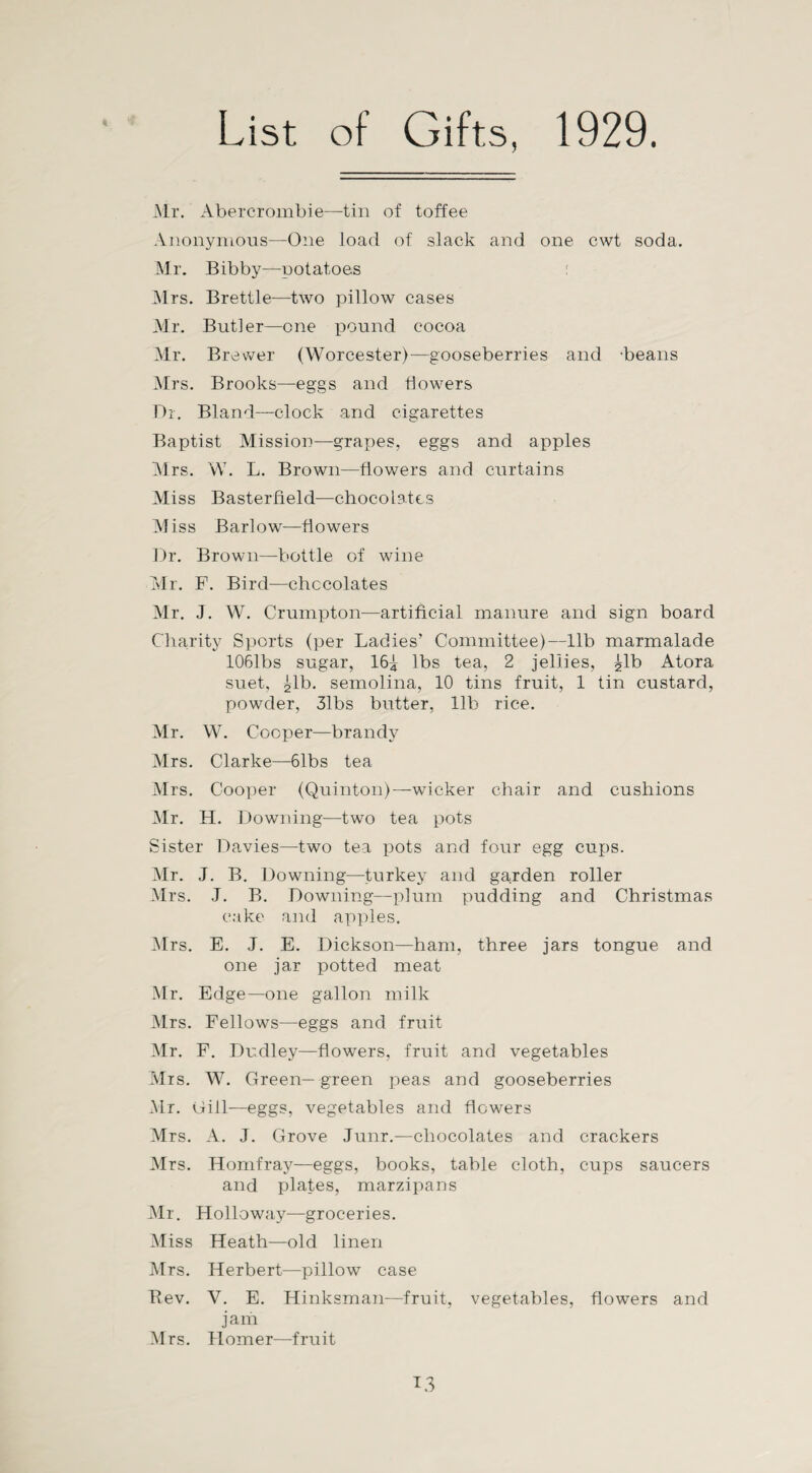 4 1929. List of Gifts, Mr. Abercrombie—tin of toffee Anonymous—One load of slack and one cwt soda. Mr. Bibby—potatoes Mrs. Brettle—two pillow cases Mr. Butler—one pound cocoa Mr. Brewer (Worcester)—gooseberries and beans Mrs. Brooks—eggs and flowers Dr. Bland—clock and cigarettes Baptist Mission—grapes, eggs and apples Mrs. W. L. Brown—flowers and curtains Miss Basterfield—chocoLatcs Miss Barlow—flowers Dr. Brown—bottle of wine Mr. F. Bird—chocolates Mr. J. W. Crumpton—artificial manure and sign board Charity Sports (per Ladies’ Committee)—lib marmalade 1061bs sugar, I63 lbs tea, 2 jellies, gib Atora suet, gib. semolina, 10 tins fruit, 1 tin custard, powder, 31bs butter, lib rice. Mr. W. Cooper—brandy Airs. Clarke—61bs tea Mrs. Cooper (Quinton)—wicker chair and cushions Air. H. Downing—two tea pots Sister Davies—two tea pots and four egg cups. Air. J. B. Downing—turkey and garden roller Airs. J. B. Downing—plum pudding and Christmas cake and apples. Airs. E. J. E. Dickson—ham, three jars tongue and one jar potted meat Mr. Edge—one gallon milk Airs. Fellows—eggs and fruit Air. F. Dudley—flowers, fruit and vegetables Airs. W. Green—green peas and gooseberries Air. Gill—eggs, vegetables and flowers Mrs. A. J. Grove Junr.—chocolates and crackers Airs. Homfray—eggs, books, table cloth, cups saucers and plates, marzipans Air. Holloway-—groceries. Aliss Heath—old linen Airs. Herbert—pillow case Bev. V. E. Hinksman—fruit, vegetables, flowers and jam Mrs. Homer—fruit