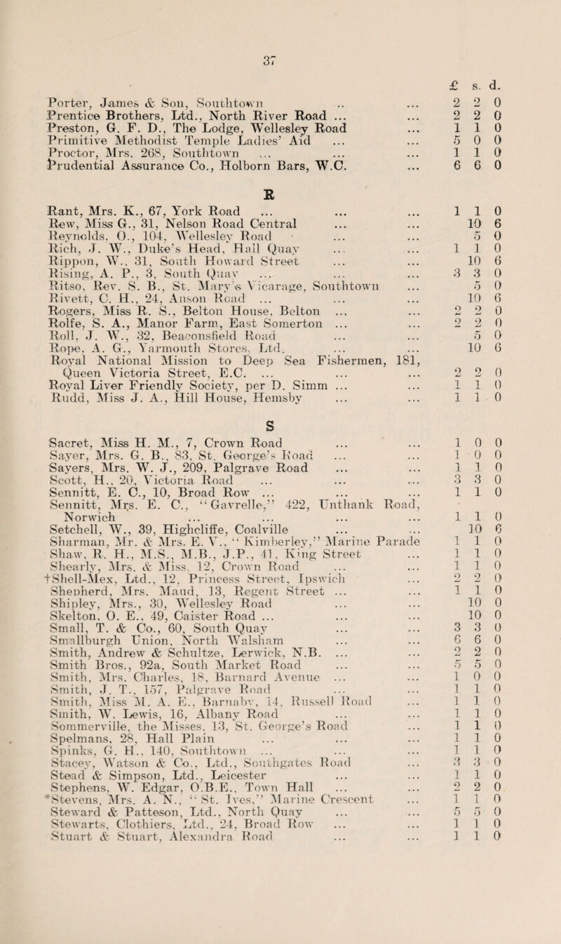 £ s. d. Porter, James & Son, Southtown .. ... 2 2 0 Prentice Brothers, Ltd., North River Road ... ... 2 2 0 Preston, G. P. D., The Lodge, Wellesley Road ... 110 Primitive Methodist Temple Ladies’ Aid ... ... -5 0 0 Proctor, Mrs. 268, Southtown ... ... ... 110 Prudential Assurance Co., Holborn Bars, W.C. ... 6 6 0 R Rant, Mrs. K., 67, York Road Rew, Miss G., 31, Nelson Road Central Reynolds, ()., 104, Wellesley Road Rich, J. W., Duke’s Head, Hall Quay Rippon, W., 31, South Howard Street Rising, A. P., 3, South Quay Ritso, Rev. S. B., St. Mary’s Vicarage, Southtown Rivett, C. H., 24, Anson Road Rogers, Miss R. S., Belton House, Belton Rolfe, S. A., Manor Farm, East Somerton ... Roll, J. W., 32, Beaconsfield Road Rope. A. G., Yarmouth Stores, Ltd. Royal National Mission to Deep Sea Fishermen, 181 Queen Victoria Street, E.C. ... Royal Liver Friendly Society, per D. Simm ... Rudd, Miss J. A., Hill House, Hemsby S Sacret, Miss H. M., 7, Crown Road ... ... 10 0 Sayer, Mrs. G. B., 83, St. George’s Road ... ... 10 0 Sayers, Mrs. W. J., 209, Palgrave Road ... ... 110 Scott, H., 20, Victoria Road ... ... ... 3 3 0 Sennitt, E. C., 10, Broad Row ... ... ••• 110 Sennitt, Mrs. E. C., “Gavrelle,” 422, Unthank Road, Norwich ... ... ... ... 110 S etch ell, W., 39, Highcliffe, Coalville ... ... 10 6 Sharman, Mr. & Mrs. E. V., “ Kimberley,” Marine Parade 110 Shaw, R. H., M.S., M.B., J.P., 41, King Street ... 1 1 0 Shearly, Mrs. & Miss, 12, Crown Road ... ... 110 tShell-Mex, Ltd., 12, Princess Street, Ipswich ... 2 2 0 Shepherd, Mrs. Maud, 13, Regent Street ... ... 110 Shipley, Mrs., 30, Wellesley Road ... ... 10 0 Skelton, O. E., 49, Caister Road ... ... ... 100 Small, T. & Co., 60. South Quay ... ... 3 3 0 Smallburgh Union, North Walsham ... ... 6 6 0 Smith, Andrew & Schultze, Lerwick, N.B. ... ... 2 2 0 Smith Bros., 92a, South Market Road ... ... 5 5 0 Smith, Mrs. Charles, 18, Barnard Avenue ... ... 10 0 Smith, J. T., 157, Palgrave Road ... ... 110 Smith, Miss M. A. E., Barnabv, 14, Russell Road ... 110 Smith, W. Lewis, 16, Albany Road ... ... 110 Sommerville, the Misses. 13, St. George’s Road ... 110 Spelmans, 28, Hall Plain ... ... ... 110 Spinks, G. H., 140, Southtown ... ... ... 110 Stacey, Watson & Co., Ltd., Southgates Road ... 3 3 0 Stead & Simpson, Ltd., Leicester ... ... 110 Stephens, W. Edgar, O.B.E., Town Hall ... ... 2 2 0 ■*Stevens, Mrs. A. N., “St. Ives,” Marine Crescent ... 110 Steward & Patteson, Ltd., North Quay ... ... 5 5 0 Stewarts, Clothiers, Ltd., 24, Broad Row ... ... 1 1 0 Stuart & Stuart, Alexandra Road ... ... 110 10 6 5 0 1 1 0 10 6 3 3 0 5 0 10 6 2 2 0 2 2 0 5 0 10 6 2 2 0 1 1 0 1 1 0