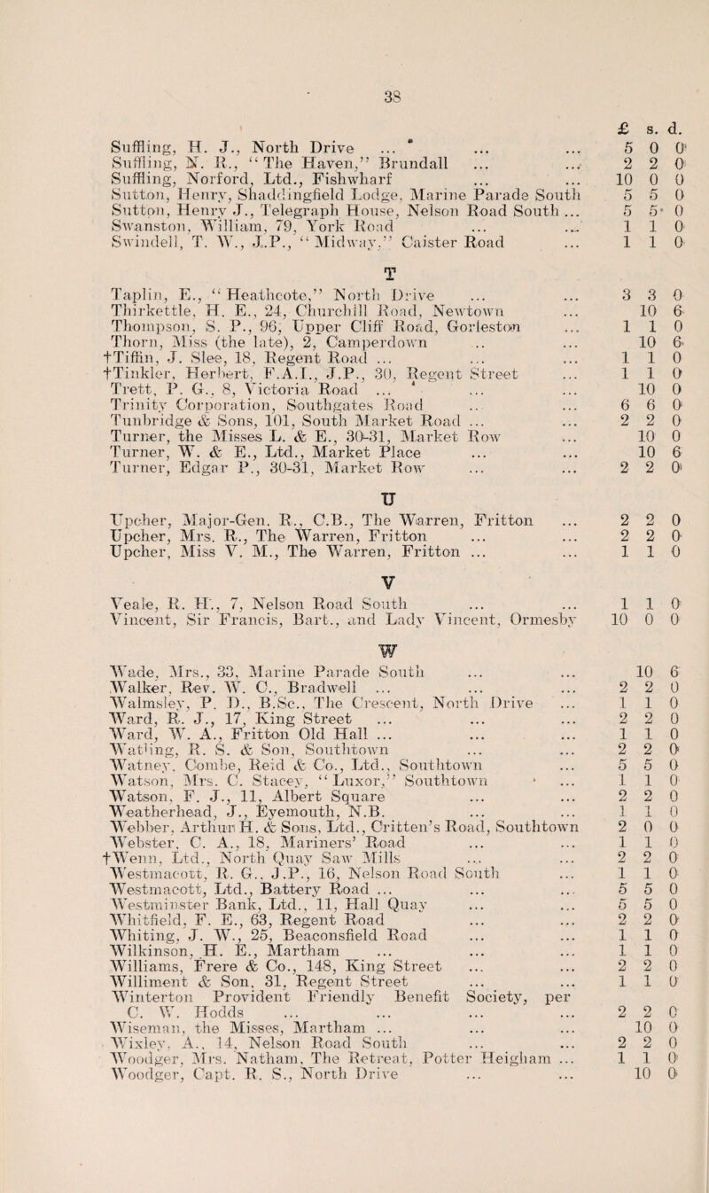 Suffling, H. J., North Drive Suffling, N. It., “ The Haven,” Brundall Suffling, Norford, Ltd., Fish wharf Sutton, Henry, Shaddingfield Lodge, Marine Parade South Sutton, Henry J., Telegraph House, Nelson Road South ... Swanston, William, 79, York Road Swindell, T. W., J.P., “ Midway,” Caister Road T Taplin, E., “ Heathcote,” North Drive Thirkettle, H. E., 24, Churchill Road, Newtown Thompson, S. P., 96, Upper Cliff Road, Gorleston Thorn, Miss (the late), 2, C'amperdown tTiffin, J. Slee, 18, Regent Road ... tTinkler, Herbert, F.A.I., J.P., 30, Regent Street Trett, P. G., 8, Victoria Road ... Trinity Corporation, Southgates Road Tunbridge & Sons, 101, South Market Road ... Turner, the Misses L. & E., 30^-31, Market Row Turner, W. & E., Ltd., Market Place Turner, Edgar P., 30-31, Market Row U TJpcher, Major-Gen. R., C.B., The Warren, Fritton Upcher, Mrs. R., The Warren, Fritton Upcher, Miss V. M., The Warren, Fritton ... £ 5 2 10 K 1 1 3 1 1 1 6 2 2 2 2 1 V Yeale, R. H., 7, Nelson Road South ... ... 1 Vincent, Sir Francis, Bart., and Lady Vincent, Ormesby 10 w Wade, Mrs., 33, Marine Parade South Walker. Rev. W. C., Bra dwell Walmsley, P. D., B.Sc., The Crescent, North Drive ... Ward, R. J., 17, King Street Ward, W. A., Fritton Old Hall ... Wath'ng, R. S. & Son, Southtown Watney, Combe, Reid & Co., Ltd., Southtown Watson, Mrs. C. Stacey, “Luxor,” Southtown Watson, F. J., 11, Albert Square Weather head, J., Eyemouth, N.B. Webber, Arthur H. & Sons, Ltd., Oritten’s Road, Southtown Webster, C. A., 18, Mariners’ Road tWenn, Ltd., North Quay Saw Mills Westmacott, R. G.. J.P., 16, Nelson Road South Westmaeott, Ltd., Battery Road ... Westminster Bank, Ltd., 11, Hall Quay Whitfield, F. E., 63, Regent Road Whiting, J. W., 25, Beaconsfield Road Wilkinson, H. E., Martham Williams, Frere & Co., 148, King Street Williment & Son, 31, Regent Street Winterton Provident Friendly Benefit Society, per C. W. Hodds _ Wiseman, the Misses, Martham ... Wixley, A., 14, Nelson Road South W oodger, Mrs. Natham, The Retreat, Potter Heigliam ... 2 1 2 1 2 5 1 2 1 2 1 2 1 5 5 2 1 1 2 1 2 2 1 s. d. 0 0‘ 2 0 0 0 5 0 5' 0 1 0 1 0 3 0 10 6 1 0 10 & 1 0 1 0 10 0 6 0 2 0 10 0 10 6 2 0> 2 0 2 0 1 0 1 0 0 0 10 6 2 0 1 0 2 0 1 0 2 0 5 0 1 0 2 0 1 0 0 0 1 0 2 0 1 0 5 0 5 0 2 0 1 0 1 0 2 0 1 0 2 0 10 0 2 0 1 0