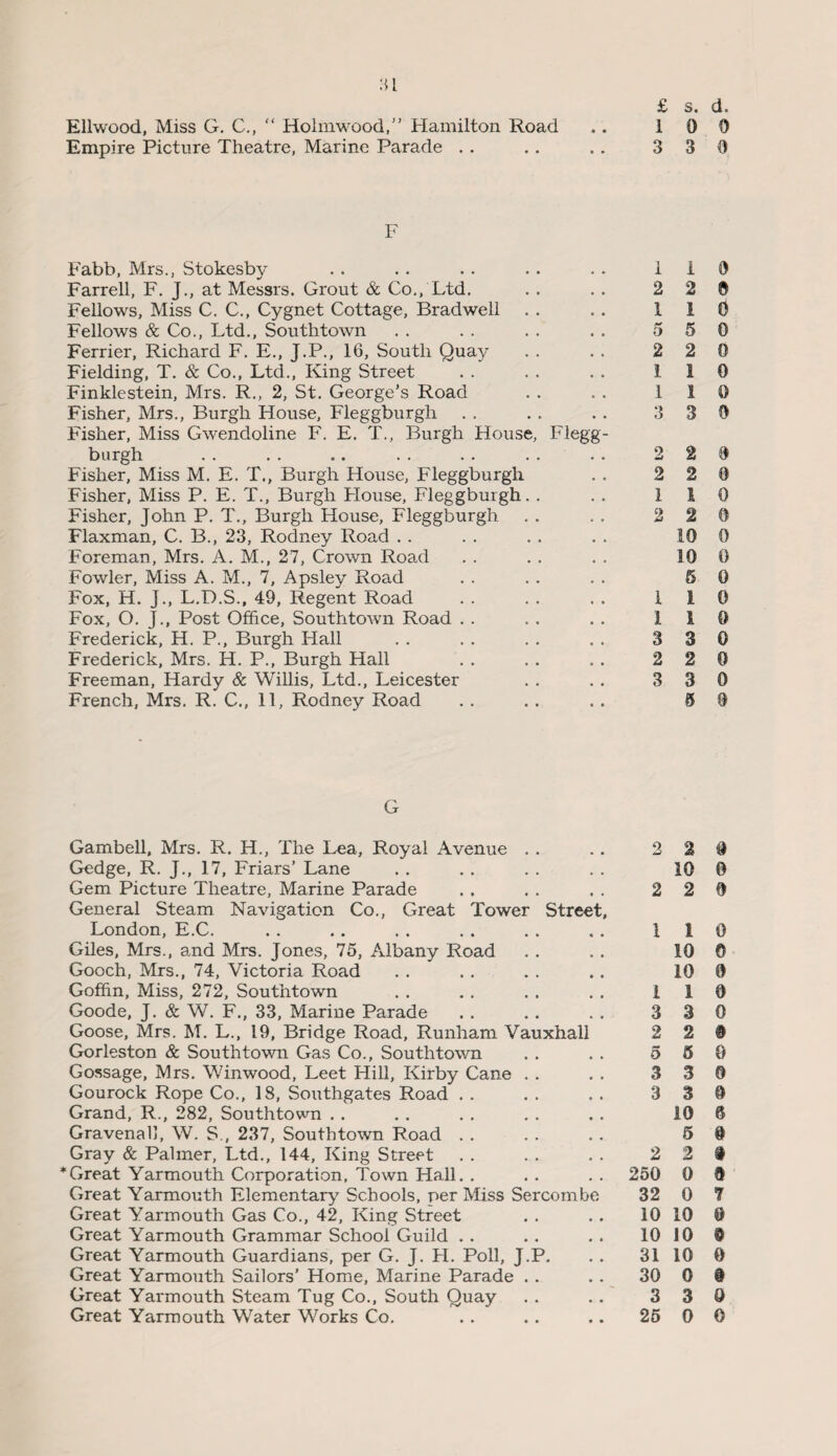 :u £ s. d. Ellwood, Miss G. C., “ Holmwood,” Hamilton Road .. 10 0 Empire Picture Theatre, Marine Parade . . .. . . 3 3 0 F Fabb, Mrs., Stokesby Farrell, F. J., at Messrs. Grout & Co., Ltd. Fellows, Miss C. C., Cygnet Cottage, Bradwell Fellows & Co., Ltd., Southtown Ferrier, Richard F. E., J.P., 16, South Quay Fielding, T. & Co., Ltd., King Street Finklestein, Mrs. R., 2, St. George’s Road Fisher, Mrs., Burgh House, Fleggburgh Fisher, Miss Gwendoline F. E. T., Burgh House, Flegg¬ burgh Fisher, Miss M. E. T., Burgh House, Fleggburgh Fisher, Miss P. E. T., Burgh Flouse, Fleggburgh. . Fisher, John P. T., Burgh House, Fleggburgh Flaxman, C. B., 23, Rodney Road Foreman, Mrs. A. M., 27, Crown Road Fowler, Miss A. M., 7, Apsley Road Fox, H. ]., L.D.S., 49, Regent Road Fox, O. J., Post Office, Southtown Road Frederick, H. P., Burgh Hall Frederick, Mrs. H. P., Burgh Hall Freeman, Hardy & Willis, Ltd., Leicester French, Mrs. R. C., 11, Rodney Road 1 i 0 2 2 0 1 1 0 5 5 0 2 2 0 1 1 0 110 3 3 0 2 2 0 2 2 0 1 I 0 2 2 0 10 0 10 0 5 0 1 1 0 1 1 0 3 3 0 2 2 0 3 3 0 5 0 G Gambell, Mrs. R. H., The Lea, Royal Avenue . . .. 2 2 Gedge, R. J., 17, Friars’ Lane . . . . . . . . 10 Gem Picture Theatre, Marine Parade . . . . . . 2 2 General Steam Navigation Co., Great Tower Street, London, E.C. . . . . . . . . . . . . 11 Giles, Mrs., and Mrs. Jones, 75, Albany Road . . . . 10 Gooch, Mrs., 74, Victoria Road . . . . . . . . 10 Goffin, Miss, 272, Southtown . . . . . . . . 11 Goode, J. & W. F., 33, Marine Parade . . . . . . 3 3 Goose, Mrs. M. L., 19, Bridge Road, Runham Vauxhall 2 2 Gorleston & Southtown Gas Co., Southtown . . . . 5 5 Gossage, Mrs. Winwood, Leet Hill, Kirby Cane . . . . 3 3 Gourock Rope Co., 18, Southgates Road . . . . . . 3 3 Grand, R., 282, Southtown . . . . . . . . . . 10 Gravenall, W. S., 237, Southtown Road . . . . . . 5 Gray & Palmer, Ltd., 144, King Street . . . . . . 2 2 * Great Yarmouth Corporation, Town Hall. . . . . . 250 0 Great Yarmouth Elementary Schools, per Miss Sercombe 32 0 Great Yarmouth Gas Co., 42, King Street . . . . 10 10 Great Yarmouth Grammar School Guild . . . . . . 10 10 Great Yarmouth Guardians, per G. J. PL Poll, J.P. . . 31 10 Great Yarmouth Sailors’ Home, Marine Parade . . . . 30 0 Great Yarmouth Steam Tug Co., South Quay . . . . 3 3 0 0 0 0 0 0 0 0 • 0 0 0 6 @ i o 7 0 © 0 • 0