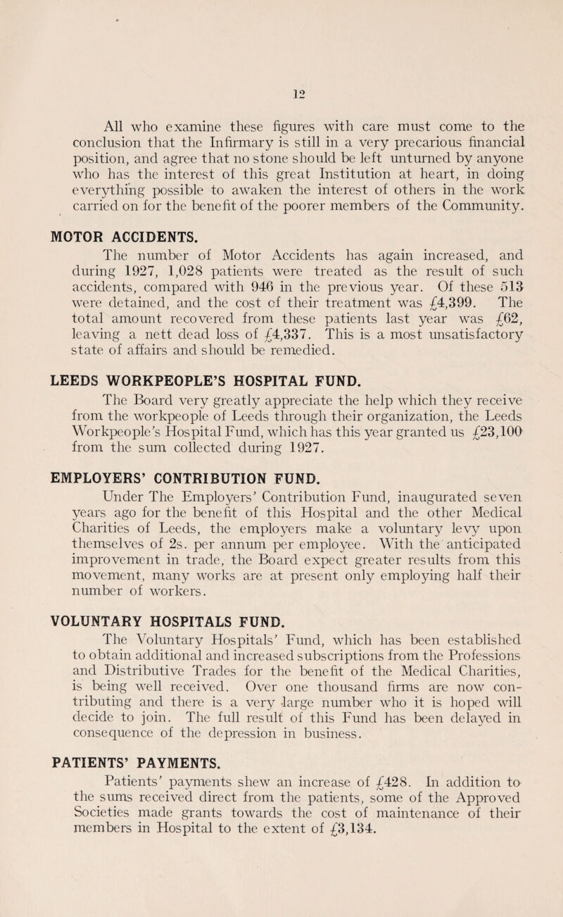 All who examine these figures with care must come to the conclusion that the Infirmary is still in a very precarious financial position, and agree that no stone should be left unturned by anyone who has the interest of this great Institution at heart, in doing everything possible to awaken the interest of others in the work carried on for the benefit of the poorer members of the Community. MOTOR ACCIDENTS. The number of Motor Accidents has again increased, and during 1927, 1,028 patients were treated as the result of such accidents, compared with 946 in the previous year. Of these 513 were detained, and the cost of their treatment was 44,399. The total amount recovered from these patients last year was £62, leaving a nett dead loss of £4,337. This is a most unsatisfactory state of affairs and should be remedied. LEEDS WORKPEOPLE’S HOSPITAL FUND. The Board very greatly appreciate the help which they receive from the workpeople of Leeds through their organization, the Leeds Workpeople’s Hospital Fund, which has this year granted us £23,100 from the sum collected during 1927. EMPLOYERS’ CONTRIBUTION FUND. Under The Employers’ Contribution Fund, inaugurated seven years ago for the benefit of this Hospital and the other Medical Charities of Leeds, the employers make a voluntary levy upon themselves of 2s. per annum per employee. With the anticipated improvement in trade, the Board expect greater results from this movement, many works are at present only employing half their number of workers. VOLUNTARY HOSPITALS FUND. The Voluntary Hospitals’ Fund, which has been established to obtain additional and increased subscriptions from the Professions and Distributive Trades for the benefit of the Medical Charities, is being well received. Over one thousand firms are now con¬ tributing and there is a very large number who it is hoped will decide to join. The full result of this Fund has been delayed in consequence of the depression in business. PATIENTS’ PAYMENTS. Patients’ payments shew an increase of £428. In addition to the sums received direct from the patients, some of the Approved Societies made grants towards the cost of maintenance of their members in Hospital to the extent of £3,134.