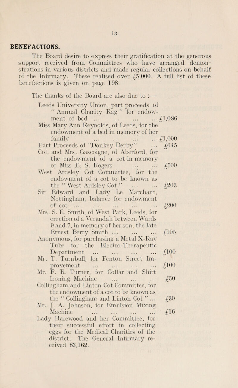 BENEFACTIONS. The Board desire to express their gratification at the generous support received from Committees who have arranged demon¬ strations in various districts and made regular collections on behalf of the Infirmary. These realised over £5,000. A full list of these benefactions is given on page 198. The thanks of the Board are also due to :—• Leeds University Union, part proceeds of “ Annual Charity Rag  for endow¬ ment of bed ... Miss Mary Ann Reynolds, of Leeds, for the endowment of a bed in memory of her family Part Proceeds of '‘Donkey Derby Col. and Mrs. Gascoigne, of Aberford, for the endowment of a cot in memory of Miss E. S. Rogers West Ardslev Cot Committee, for the endowment of a cot to be known as the  West Ardsley Cot. Sir Edward and Lady Le Mar chant, Nottingham, balance for endowment of cot ... ... ... ... — Mrs. S. E. Smith, of West Park, Leeds, for erection of a Verandah between Wards 9 and 7, in memory of her son, the late Ernest Berry Smith ... Anonymous, for purchasing a Metal X-Ray Tube for the Electro-Therapeutic Department Mr. T. Turnbull, for Fenton Street Im¬ provement Mr. F. R. Turner, for Collar and Shirt Ironing Machine Collingham and Linton Cot Committee, for the endowment of a cot to be known as the  Collingham and Linton Cot ... Mr. J. A. Johnson, for Emulsion Mixing Machine Lady Hare wood and her Committee, for their successful effort in collecting eggs for the Medical Charities of the district. The General Infirmary re¬ ceived 83,162. £1,086 £1,000 /o * -A345 rO £500 J203 /-o £200 £105 £100 £100 £50 £30 £16