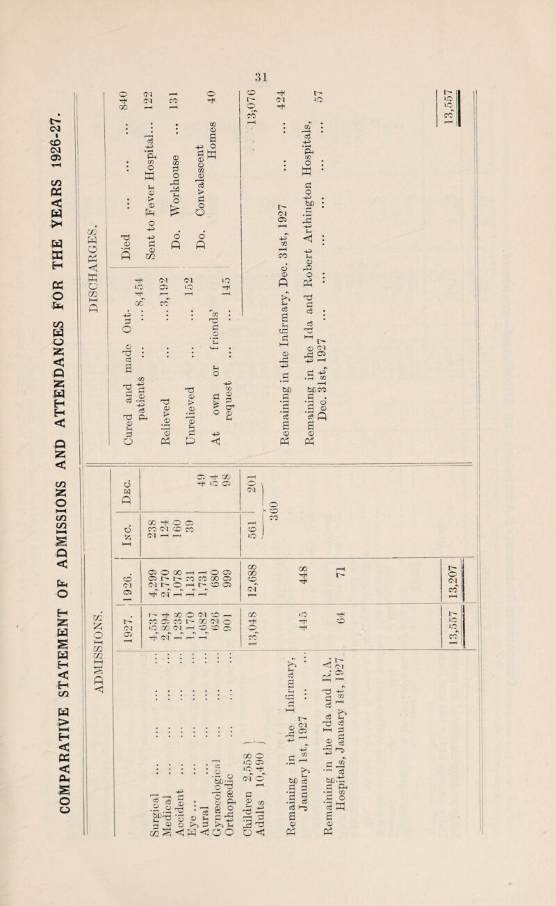 t- 03 I CO CM Oi C/3 PC < W !» W K H K O P C/3 w o 55 < P 55 W H H < Q 55 < C/3 55 O !-H C/3 C/3 Q < P O H 55 W S w H < H C/3 W > >-H H < PC < cu S o o C/3 p o pi <1 P o CO O 04 r-H 04 CO 00 H r—H • • • • • HP Ph © • C/3 CQ : o d W o -d U © O : © P £ o -+P Td 43 o © d 'P 0 P m p 04 o Cl r-H 00 CO -4P I ^ • • 5 © . d ; • d W m and tiont pd Pd dn © © t> © !P d © O P o co © a -+3 O d M © ^ o 03 © > d o o o P co IM o f «* CO 04 lO lo >o CO 04 iO lO pd © S> _© r—H © H d P Pi o Pi O Pi £ o +3 <1 t- CM ©1 43 OQ r-H co o' © p K* i S-I c3 UP Pi © Jd M3 CS +3 • rH P3 03 o w Pi O 43 bo Pi s-l 43 Sh © .O o p pd id c3 e3 C- © Ol rt Cl 43 i—I d ■*3 .3 co m bfi bOCO o .s a . cr1 'd •rH Q w © © ?H • rH eg d •rH ^ P Cl d © d © p P o E-4 P ©1 Tf1 00 iO Cl O CM O 55 00 ^ O O CO CM 50 CO CM i—i r-H O h co CO lO 02 55 o I—I CO C/2 p < CO CM ©i ©1 GO r-H f—3 ©1 ©3 t~~ t CO CO GO ©3 Mt'OiHt-OOJ r\ f\ «\ «\ «\ CM >-H i-h r*H CO 00 CO of GO o CM CO 04 Ol J Tt' GO O CM CO CO' Cl CO 1^ 00 04 >0 GO 04 r—^ CO CO P of P P P 00 o o t- 40 >o •s CO CO O .O Cl : : : : : S „ '3dP no _ 43 - ■—C —. rj O Co Pi .2 § g i - g O J 5 © © P d ^ op ^3 4 ® O 5l P !3 Pd oq S <! P <d O O o C • CM rH c5 o g p-1 £h • * HH cp: <—| C/3 rH r-H H—H ce Pi © rH CM rd c3 o HH P i—( I 4h © rH 4-> QQ _d r*H rH C/T !>> (4 bC cS a 3 d 3 © P eg Hi *” d bC-P d a, 'd o '3 P 3 © P