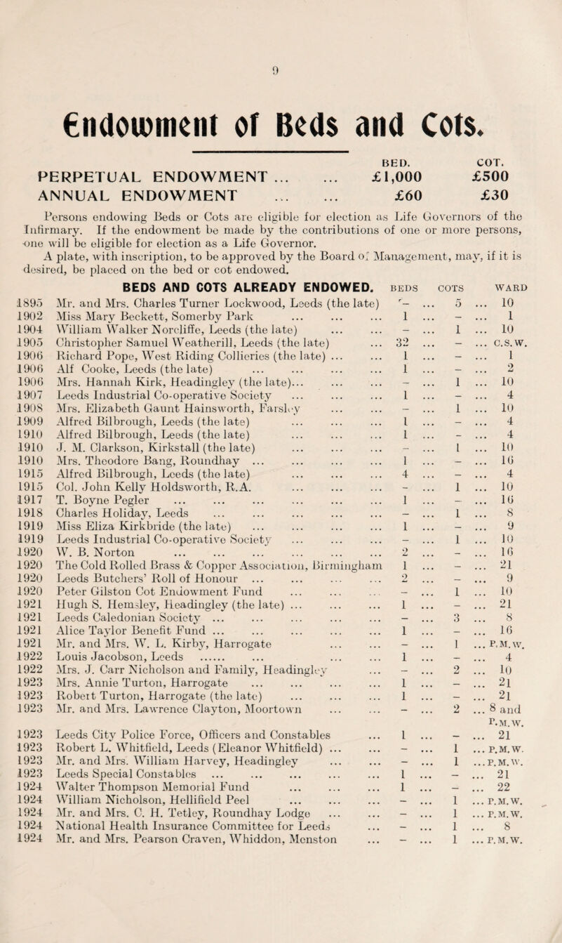 endowment of Beds and Cots. BED. COT. PERPETUAL ENDOWMENT. £1,000 £500 ANNUAL ENDOWMENT . £60 £30 Persons endowing Beds or Cots are eligible for election as Life Governors of the Infirmary. If the endowment be made by the contributions of one or more persons, one will be eligible for election as a Life Governor. A plate, with inscription, to be approved by the Board of Management, may, if it is desired, be placed on the bed or cot endowed. BEDS AND COTS ALREADY ENDOWED. BEDS COTS WARD 1895 Mr. and Mrs. Charles Turner Lockwood, Leeds (the late) 1902 Miss Mary Beckett, Somerby Park 1904 William Walker Noreliffe, Leeds (the late) 1905 Christopher Samuel Weatherill, Leeds (the late) 1906 Richard Pope, West Riding Collieries (the late) ... 1906 Alf Cooke, Leeds (the late) 1906 Mrs. Hannah Kirk, Headingley (the late)... 1907 Leeds Industrial Co-operative Society 1908 Mrs. Elizabeth Gaunt Hainsworth, Far shy 1909 Alfred Bilbrough, Leeds (the late) 1910 Alfred Bilbrough, Leeds (the late) 1910 J. M. Clarkson, Kirkstall (the late) 1910 Mrs. Theodore Bang, RoundJiay ... 1915 Alfred Bilbrough, Leeds (the late) 1915 Col. John Kelly Holdsworth, R.A. 1917 T. Boyne Pegler 1918 Charles Holiday, Leeds 1919 Miss Eliza Kirkbride (the late) 1919 Leeds Industrial Co-operative Society 1920 W. B. Norton 1920 The Cold Rolled Brass & Copper Association, Birmingham 1920 Leeds Butchers’Roll of Honour 1920 Peter Gilston Cot Endowment Fund 1921 Hugh S. Hemsley, Headingley (the late) ... 1921 Leeds Caledonian Society ... 1921 Alice Taylor Benefit Fund ... 1921 Mr. and Mrs. W. L. Kirby, Harrogate 1922 Louis Jacobson, Leeds . 1922 Mrs. J. Carr Nicholson and Family, Headingley 1923 Mrs. Annie Turton, Harrogate 1923 Robert Turton, Harrogate (the late) 1923 Mr. and Mrs. Lawrence Clayton, Moortown 1 32 1 1 1 1 1 1 4 1 1 O jL 1 2 1 1 1 1 1 1923 Leeds City Police Force, Officers and Constables 1923 Robert L. Whitfield, Leeds (Eleanor Whitfield) .. 1923 Mr. and Mrs. William Harvey, Headingley 1923 Leeds Special Constables 1924 Walter Thompson Memorial Fund 1924 William Nicholson, Hellificld Peel 1924 Mr. and Mrs. C. H. Tetley, Roundhay Lodge 1924 National Health Insurance Committee for Leeds 1924 Mr. and Mrs. Pearson Craven, Whiddon, Mcnston 1 1 1 5 1 1 1 l 1 I 1 1 3 2 2 1 1 1 1 1 1 ... 10 ... 1 ... 10 ... c.s.w. 1 2 ... 10 ... 4 ... 10 ... 4 ... 4 ... 10 ... 16 4 ... 10 ... 16 8 9 ... 10 ... 16 ... 21 ... 9 ... 10 ... 21 8 ... 16 ... P.M.W. 4 ... 10 ... 2l ... 2l ...8 and P.M.W. ... 21 ... P.M.W. ...P.M.W. ... 21 ... 22 ... r. m. w. ...P.M.W. ... 8 ... P. M. W.