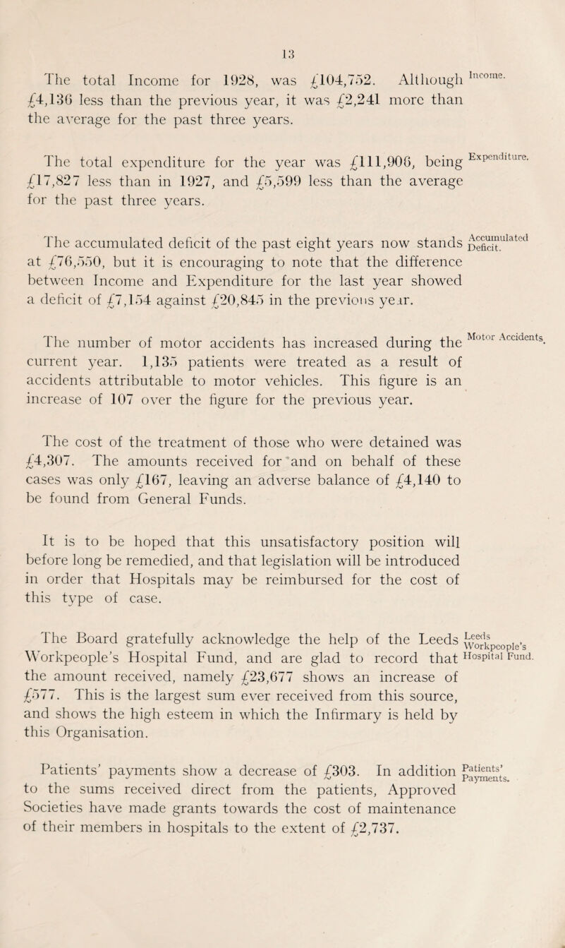 The total Income for 1928, was £104,752. Although Incorae- £4,136 less than the previous year, it was £2,241 more than the average for the past three years. The total expenditure for the year was £111,906, being ExPendlture- £17,827 less than in 1927, and £5,599 less than the average for the past three years. The accumulated deficit of the past eight years now stands j^™uIatetl at £76,550, but it is encouraging to note that the difference between Income and Expenditure for the last year showed a deficit of £7,154 against £20,845 in the previous yeir. The number of motor accidents has increased during the Motor Accidents. current year. 1,135 patients were treated as a result of accidents attributable to motor vehicles. This figure is an increase of 107 over the figure for the previous year. The cost of the treatment of those who were detained was £4,307. The amounts received for and on behalf of these cases was only £167, leaving an adverse balance of £4,140 to be found from General Funds. It is to be hoped that this unsatisfactory position will before long be remedied, and that legislation will be introduced in order that Hospitals may be reimbursed for the cost of this type of case. The Board gratefully acknowledge the help of the Leeds workpeople’s Workpeople’s Hospital Fund, and are glad to record that HosPital Eund- the amount received, namely £23,677 shows an increase of £577. This is the largest sum ever received from this source, and shows the high esteem in which the Infirmary is held by this Organisation. Patients’ payments show a decrease of £303. In addition Eatients’ r J ^ Payments. to the sums received direct from the patients, Approved Societies have made grants towards the cost of maintenance of their members in hospitals to the extent of £2,737.