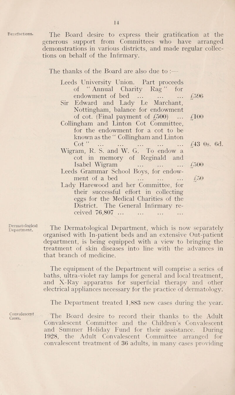 Benefactions. Dermatological Department. Convalescent Cases. The Board desire to express their gratification at the generous support from Committees who have arranged demonstrations in various districts, and made regular collec¬ tions on behalf of the Infirmary. The thanks of the Board are also due to :— Leeds University Union. Part proceeds of “ Annual Charity Rag ” for endowment of bed Sir Edward and Lady Le Marchant, Nottingham, balance for endowment of cot. (Final payment of £500) Collingham and Linton Cot Committee, for the endowment for a cot to be known as the “ Collingham and Linton Cot ” . Wigram, R. S. and W. G. To endow a cot in memory of Reginald and Isabel Wigram Leeds Grammar School Boys, for endow¬ ment of a bed Lady Harewood and her Committee, for their successful effort in collecting eggs for the Medical Charities of the District. The General Infirmary re¬ ceived 76,807 ... The Dermatological Department, which is now separately organised with In-patient beds and an extensive Out-patient department, is being equipped with a view to bringing the treatment of skin diseases into line with the advances in that branch of medicine. The equipment of the Department will comprise a series of baths, ultra-violet ray lamps for general and local treatment, and X-Ray apparatus for superficial therapy and other electrical appliances necessary for the practice of dermatology. The Department treated 1,883 new cases during the year. The Board desire to record their thanks to the Adult Convalescent Committee and the Children’s Convalescent and Summer Holiday Fund for their assistance. During 1928, the Adult Convalescent Committee arranged for convalescent treatment of 36 adults, in many cases providing 7596 /'O £100 £43 0s. 6d. 7500 ,SJ £50