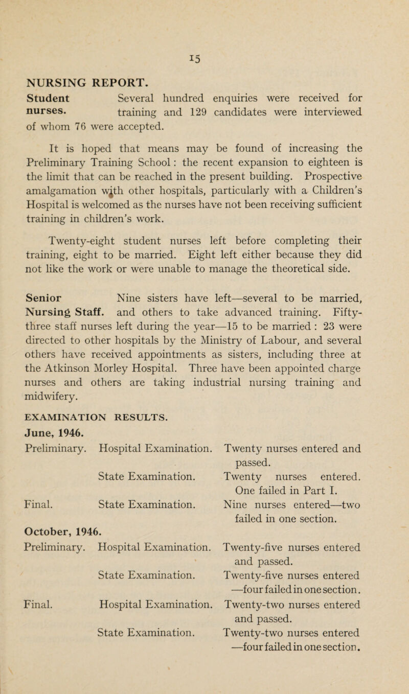 NURSING REPORT. Student Several hundred enquiries were received for nurses. training and 129 candidates were interviewed of whom 76 were accepted. It is hoped that means may be found of increasing the Preliminary Training School: the recent expansion to eighteen is the limit that can be reached in the present building. Prospective amalgamation w^th other hospitals, particularly with a Children's Hospital is welcomed as the nurses have not been receiving sufficient training in children’s work. Twenty-eight student nurses left before completing their training, eight to be married. Eight left either because they did not like the work or were unable to manage the theoretical side. Senior Nine sisters have left—several to be married, Nursing Staff, and others to take advanced training. Fifty- three staff nurses left during the year—15 to be married : 23 were directed to other hospitals by the Ministry of Labour, and several others have received appointments as sisters, including three at the Atkinson Morley Hospital. Three have been appointed charge nurses and others are taking industrial nursing training and midwifery. EXAMINATION RESULTS. June, 1946. Preliminary. Hospital Examination. State Examination. Final. State Examination. October, 1946. Preliminary. Hospital Examination. % State Examination. Final. Hospital Examination. State Examination. Twenty nurses entered and passed. Twenty nurses entered. One failed in Part I. Nine nurses entered—two failed in one section. Twenty-five nurses entered and passed. Twenty-five nurses entered —four failed in one section. Twenty-two nurses entered and passed. Twenty-two nurses entered —four failed in one section.