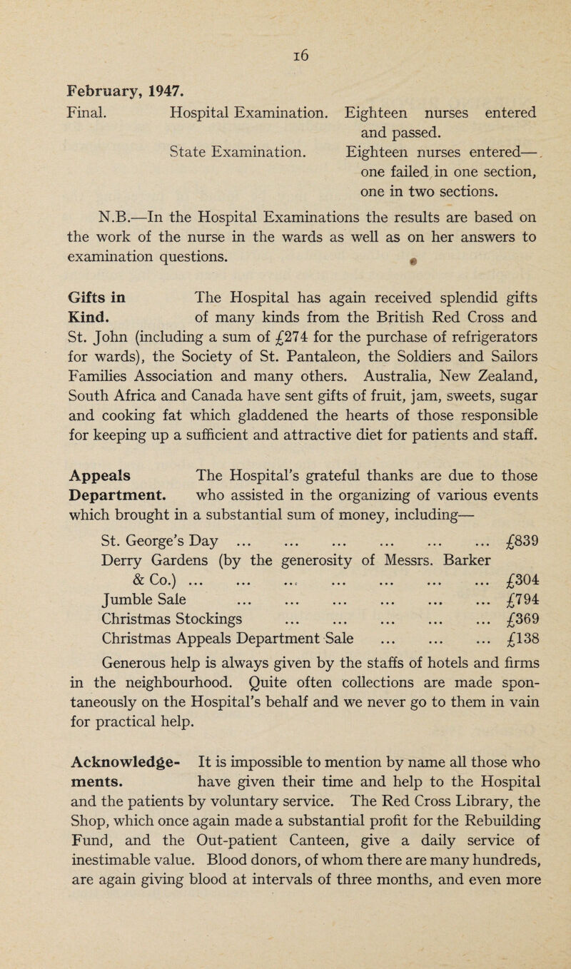 February, 1947. Final. Hospital Examination. Eighteen nurses entered and passed. State Examination. Eighteen nurses entered—. one failed in one section, one in two sections. N.B.—In the Hospital Examinations the results are based on the work of the nurse in the wards as well as on her answers to examination questions. # Gifts in The Hospital has again received splendid gifts Kind. of many kinds from the British Red Cross and St. John (including a sum of £274 for the purchase of refrigerators for wards), the Society of St. Pantaleon, the Soldiers and Sailors Families Association and many others. Australia, New Zealand, South Africa and Canada have sent gifts of fruit, jam, sweets, sugar and cooking fat which gladdened the hearts of those responsible for keeping up a sufficient and attractive diet for patients and staff. Appeals The Hospital's grateful thanks are due to those Department. who assisted in the organizing of various events which brought in a substantial sum of money, including— St. George's Day.£839 Derry Gardens (by the generosity of Messrs. Barker Oo.) ... ... ..l ... ... ... ... 304 Jumble Sale ... ... ... ... ... ... £794 Christmas Stockings .£369 Christmas Appeals Department Sale .£*38 Generous help is always given by the staffs of hotels and firms in the neighbourhood. Quite often collections are made spon¬ taneously on the Hospital’s behalf and we never go to them in vain for practical help. Acknowledge- It is impossible to mention by name all those who ments. have given their time and help to the Hospital and the patients by voluntary service. The Red Cross Library, the Shop, which once again made a substantial profit for the Rebuilding Fund, and the Out-patient Canteen, give a daily service of inestimable value. Blood donors, of whom there are many hundreds, are again giving blood at intervals of three months, and even more