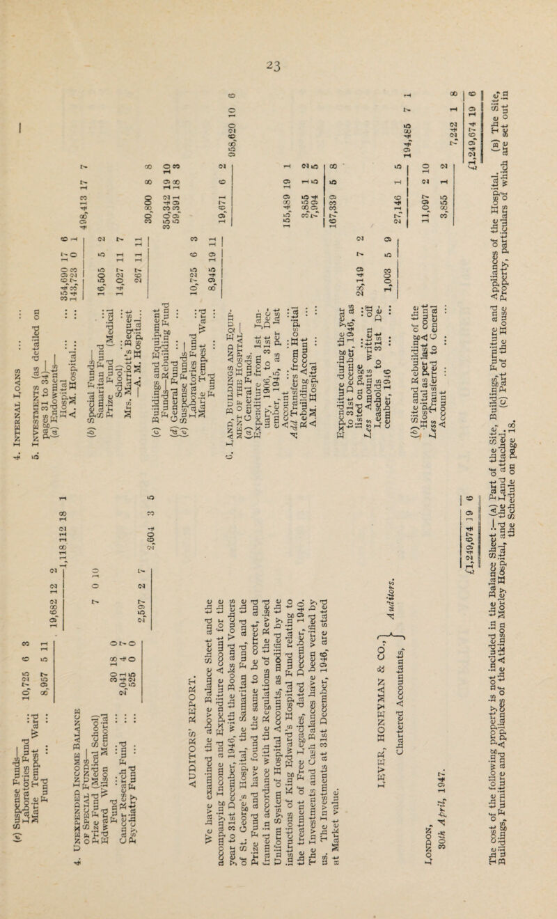 rH CO 00 C5 GO O CO 00 05 oo s 00 o CO 04 t-h C5 CO CO CD cT iO o CO co o o Cl <o 00 o o rH t- in oo 05 00 04 04 04 rH (Mm co ' US o 04 rH CO 05 rH in m rH 0J rH rH rH 05 O T+< 05 CO m CO m os CO C5 m co CO C5 co rH O 00 oT in co t^r t>r t> r-H CO rH m o 04 rH T—i t-H CO 05 t'- co •» OJ ■>* r—I n o ■s <u d CO rH 04 t-H CO rH (S3 05 rH rH l^o m rH rH CO a O in rH rH rH rH O CO m t O m US a co 05 04 o 04 CO 04 T* o CO in O 04 a rH o co co o oo SO rH m rfT CO rH rH rH rH (S3 co o ►4 55 « w H 55 M i a a S5 goilw a^| g S 55 W>._„ „ Q.S 55 5 d -*-* 3 • a a : Is &d : ^ ^ rri 'S-S'S csp^ a to & sc I _ S%1 tJau 3 S S 3 tii <y w Otn I’d : • • d* ihl § 8 a hh <u d a to a p a a ijfri uSC f3l rn W rt « o^: ■ <u o 3 2 +± ■*■> ” -3 d k* w § p &£> 8 5 « S 0« .^3 S<. a” : .932 5 a w a g sc to d o 3 d 'n .. s ftS tno I«aB2^ +-1  ° 0 3 h 5 «3 8 CO ■g< d, . 3 co. Q, O .2 <o ■*» 42 Jj’-pd pi4o s a <X> rj w ►4 Jig’S : o ° s S0<3 O ; 1-3 i t • |j° flwd xj w i» ; uP.^ : p$ _ C5 ^ §111 <y o-h o Si«nu 2< £,'3 us 00 (S3 T~l oo (S3 (S3 (S3 oo co of eo co US us 03 t- t- US a oo :d : •a • d I 3^ : g.s| tT t-. ,<u _. ^ OH 3 o d 3 Is I to us CO o CO 0-? o r- i- <N a us of ONO CO Tjt o O 1-1 US CO -t* <M O US <M -i fc. 43 •«* •w 8 •^3 CO O) r—y l> CO 05 04 •s rH n< 05 The cost of the following property is not included in the Balance Sheet:— (a) Part of the Site, Buildings, Furniture and Appliances of the Hospital. (b) The Site, Buildings, Furniture and Appliances of the Atkinson Morley Hospital, and the Hand attached. (c) Part of the House Property, particulars of which are set out in the Schedule on page 18.