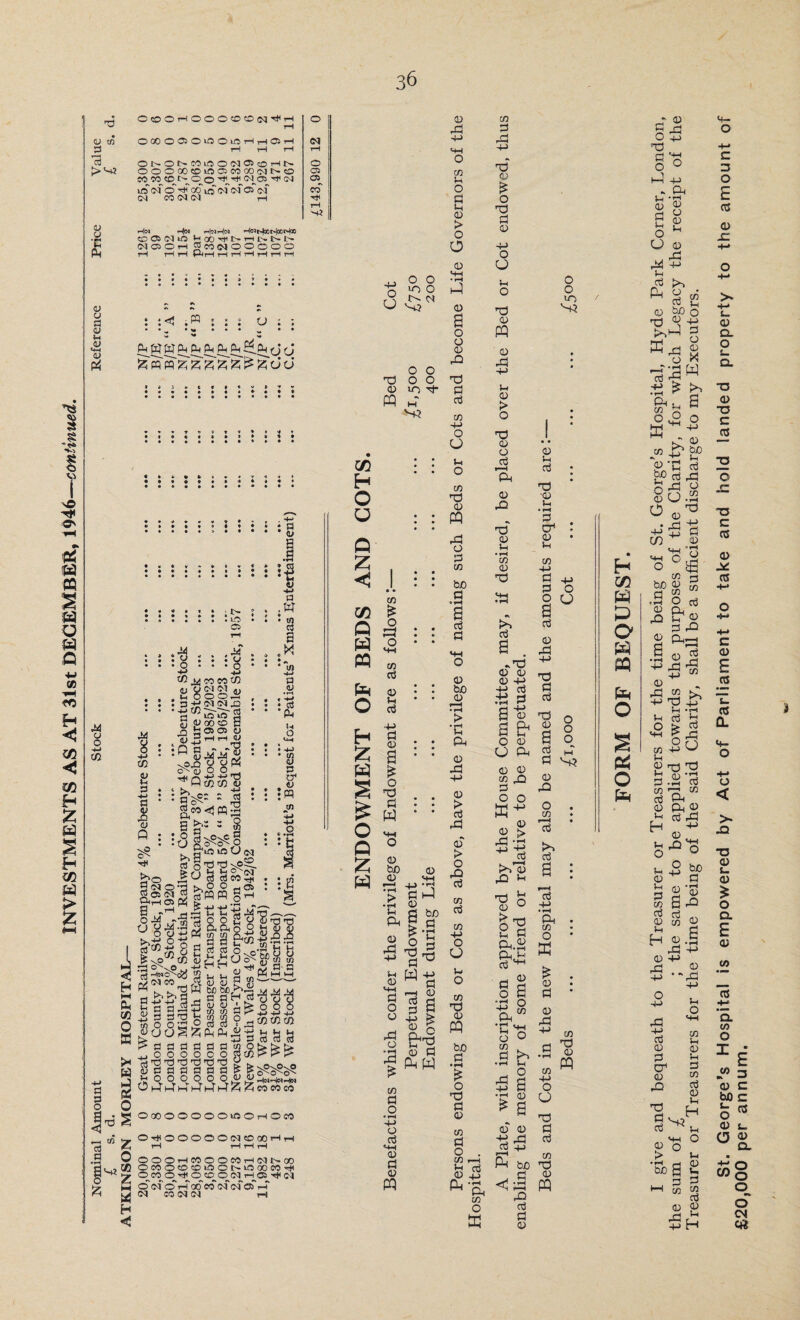 __ INVESTMENTS AS AT 51st DECEMBER, 1946—continued. Nominal Amount Stock Reference Price Value COOHOOOCfflM'fH OOOOCDOiflOiOHHfflH ONONeOKJONOitOHN OOOCC®iO»WCOlMN(0 SO CO CD l> O O ft''** ft© CN US 05 O ft 00 irf of of of of i-ijN -Hn H«Hei H«HocHocr4]o VjOOM't''—1 OlOOrH OjoolOOOOO rH rH rH Pht-H rH rH rH -rH rH rH 1 g fU m 0 a I* w S oi m z 0 Z M H < OoOOOOOOfflOrtOW OTfOOOOO(M®00HH rH H H H OOOHMOOMHNNO) OCOOOOiOONinoOMH O CO Oft® CD Oft rH© t* 05 cf of cf ft co co of of of ft 05 CO 05 05 rH o 05 o © © co rH & WW^ ^ kO .. • • * • • <L» 1 W HH a . ; . ,W © rt ^ S :: *.-8 : s* • • *5 • • -o • • -uj tO m co co tO p oOggo .U ; ; t shhoj053 ; : its • • • * -ph m o 205 05 y (5 •H ft to ^oxi tJ y W U o^<u O O . P CJ -jj +J -♦-» Ti rj* a ^Qtoto v «j +± : : s p : : :n | £ S..I&VJ ..Is P<.DiDOo5 $ r rto'2’2>S® « £b© J; d ctf cS co SjJ . • <n a 05 © *h ^ o o © : :a is|S|22lrt.„ a lj5^1-g!3 6 SES’iS’Si^m a u^).2f3 a a o o a s d >Jog^sa&s-s.-s! g®s$§|SS8?-&ss a^-vo^ H ^ ^ ft p p W fcK W bo SO M ^ M P ft ft* 3rJ«?,Hrttit!15 <U a hh b $$ 9 r' -H a -a In O oaP ffl | t>pappdp^oj>t>> ■ JOOOOCO$t0E>P'P: CJPPPPPPP ?, p O O O O O O <D D Oftfti-iftftftZZeoeoc® 4J o O o 10 ° rS O- <N CJ T3 <U m co H O O Q Z C/5 Q W PQ fe O H Z E=J S c Q Z o o o o in •^* M to is o CO cti <D u a3 4-> cl CD is o T3 fl w <a bo cd CD MH —4 JS • r--) S s i-l CD s * O !h ft bo a 0) Sh CD hh « O o ■A o • rd cn O r T“^ HH O a3 «4H CD <D PQ wi a3 2 CD (D £ e*§ ID O D rH CO Pi O a D > O o D <+H • H ft D o o D ft fl a3 CO HH o o u o CO O D ft ft o p co bo P °H a c5 P D bo D • rH > • T—1 Vh ft D ft HH D > rt ft of > o ft p co d co HH o O Vh o co d D m bo p PhW ft £ o •d P D co P ft HJ ft D ft P D HJ O O Pi O ft ft ' D ft H-> Pi D > O ft D O P i—i ft D ft ft D a • rH co D ft rn p .ft D D D H-> a HH rH a | s e- O D O ft D co P O ft D ft 4-1 P >->'d ft »H D ft O HH D > ft HH ^ 6 CO P o . CO r—I ia P D +J ft ‘P ^ ft CO O D p s ft D ft HH bO P • rH r—H ft P P D O O in N-3 D a P ft •D a » rH P d4 D a co HH P P O P D ft HH ft p p ft D 'S 3 °P ft.S a ^ § a • rH O ft W • rH •. . a VP o ° w . .3 & o CO HH O O ft P p CO ft D ft HH o O p P D ft O co r—H P P a p HH • rH ft co O ft £ D P D ft O o <D w v~+3 CO ft D ft H co w ft) Q W pq fe O o fa ft p 'ft o ° ft HH . ft D D co a S £ o ^ Q D ft £ a P ft ft ^ CO ^ d to o >%ft 3 ^ o D X ft a ft ft o •> . r_H PrP ft ^ m* P W , ft * rH 0-/ l CD Q. ft ft g p ft s ^ ft a ft ft co a> ftrS ft HH Td 4h fa * sH }h p d o > p h-h ? ft O r H CO HH w a <p T3 P3 d d ft P -rH p co n? co P Ph D ft p ft H D^ o a s D p 1 ^ g g © h ©i ft HH D HH ft 15 ft ft HJ c d o £ p CD ft ft <D co ft* CO g>‘C p p ft P ft o So.a o • ft if HH JJ p V) V a ft O °| CO rH g>g » H o sj a CL o a Cl •d D ■d c p o d c p CD ft P c D E p p a. <+- o o < >• ft *d D a D O D. £ CD CO p H- ’o. CO o I CO •». D £ 3 C bO c O * D a o « CL HH Q Wo o o CN