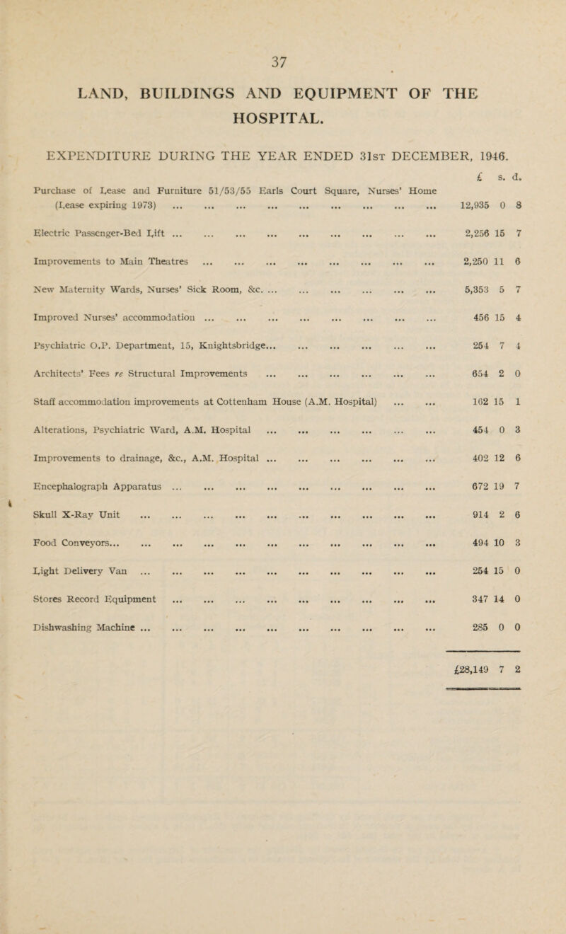 LAND, BUILDINGS AND EQUIPMENT OF THE HOSPITAL. EXPENDITURE DURING THE YEAR ENDED 31st DECEMBER, 1946. £ s. Purchase of Iyease and Furniture 51/53/55 Earls Court Square, Nurses’ Home (I.ease expiring 1973) . • • • • • • • t • ... • • • 12,935 0 Electric Passenger-Bed pift. • • • • • • • • • • • • 2,256 15 Improvements to Main Theatres • • • • • • • • • • » • 2,250 11 New Maternity Wards, Nurses’ Sick Room, &c. ... • • • • • • ... • • • 5,353 5 Improved Nurses’ accommodation ... • • « • • § • • • • • • 456 15 Psychiatric O.P. Department, 15, Knightsbridge... • « • • • • • • • ... 254 7 Architects’ Fees re Structural Improvements • • • • • • • • • • • • 654 2 Staff accommodation improvements at Cottenham House (A.M. Hospital) • • • 162 15 Alterations, Psychiatric Ward, A.M. Hospital • • • • • • • • • ... 454 0 Improvements to drainage, &c., A.M. Hospital ... • • • • • • • • • • • « 402 12 Encephalograph Apparatus ... ... . • • • • • • • • • • • • 672 19 Skull X-Ray Unit . ... . • • • • • • • • • • •• 914 2 Food Conveyors. • • • • • • • • • »»# 494 10 Fight Delivery Van . • • • • • • • • • • * • 254 15 Stores Record Equipment . • • • • • t • • • • • • 347 14 Dishwashing Machine. • • • • • • • •• • « • 285 0 d. 8 7 6 7 4 4 a i 3 6 7 6 3 0 0 0 £28,149 7 2