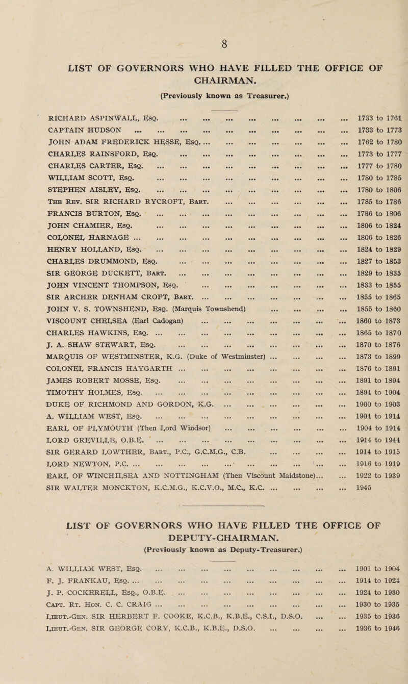 LIST OF GOVERNORS WHO HAVE FILLED THE OFFICE OF CHAIRMAN. (Previously known as Treasurer.) RICHARD ASPINWAEE, Esq. . aaa a aa ttt aaa 1733 to 1761 CAPTAIN HUDSON . • •• • •• aaa 1733 to 1773 JOHN ADAM FREDERICK HESSE, Esq. .. ... ... 1762 to 1780 CHAREES RAINSFORD, ESQ. . a a a a a a 1773 to 1777 CHAREES CARTER, Esq. • •• • •• aaa 1777 to 1780 WIEEIAM SCOTT, Esq. .. »•» • •• • a • aaa 1780 to 1785 STEPHEN AISEEY, Esq. ... . . • 1780 to 1806 The Rev. SIR RICHARD RYCROFT, Bart. ... ... a a • 1785 to 1786 FRANCIS BURTON, Esq. • • • • •• aaa 1786 to 1806 JOHN CHAMBER, Esq. . • • • aaa aaa 1806 to 1824 COEONEE HARNAGE . «»• aaa aaa 1806 to 1826 HENRY HOEEAND, Esq.. . • • • • • • 1824 to 1829 CHAREES DRUMMOND, ESQ. ... . • • • • • • 1827 to 1853 SIR GE)ORG^ DUCKETT, Bart. ... ... ... aaa • • • a a a aaa 1829 to 1835 JOHN VINCENT THOMPSON, Esq. .. • • a a * • aaa 1833 to 1855 SIR ARCHER DENHAM CROFT, Bart. ... a • • 1855 to 1865 JOHN V. S. TOWNSHEND, Esq. (Marquis Townshend) ... * * a a a a 1855 to 1860 VISCOUNT CHEESEA (Earl Cadogan) . • • • ... a a a aaa 1860 to 1873 CHAREES HAWKINS, Esq.. . a a a aaa alt 1865 to 1870 J. A. SHAW STEWART, Esq. . ... • a • aaa aaa 1870 to 1876 MARQUIS OF WESTMINSTER, K.G. (Duke of Westminster) a a * 1873 to 1899 COEONEE FRANCIS HAYGARTH ... . ... • a . aaa 1876 to 1891 JAMES ROBERT MOSSE, Esq. . • • « • a a aaa aaa 1891 to 1894 TIMOTHY HOEMES, Esq.. . • • * a a a 1894 to 1904 DUKE OF RICHMOND AND GORDON, K.G. • • « • a a aaa 1900 to 1903 A. WIEEIAM WEST, Esq. ... a a a aaa 1904 to 1914 FARE OF PEYMOUTH (Then Eord Windsor) . • « • a a a 1904 to 1914 EORD GREVIEEE, O.B.E. aaa a a a aaa 1914 to 1944 SIR GERARD EOWTHER, Bart., P.C., G.C.M.G., C.B. • • a ... 1914 to 1915 EORD NEWTON, P.C. ... .• | a a a aaa ... 1916 to 1919 EARE OF WINCHIESEA AND NOTTINGHAM (Then Viscount Maidstone)... aaa 1922 to 1939 SIR WAETER MONCKTON, K.C.M.G., K.C.V.O., M.C., K.C. aaa tat aaa aaa 1945 LIST OF GOVERNORS WHO HAVE FILLED THE OFFICE OF DEPUTY- CHAIRMAN. (Previously known as Deputy-Treasurer.) A. WUXI AM WEST, Esq, 1901 to 1904 F. J. FRANKAU, Esq. J. P. COCKEREEE, Esq., O.B.E. Capt. Rt. Hon. 0. C. CRAIG ... 1914 to 1924 1924 to 1930 1930 to 1935 Eeeut.-Gen. SIR HERBERT F. COOKE, K.C.B., K.B.E., C.S.I Eieut.-Gen. SIR GEORGE CORY, K.C.B., K.B.E., D.S.O. D.S.O. 1935 to 1936 1936 to 1946