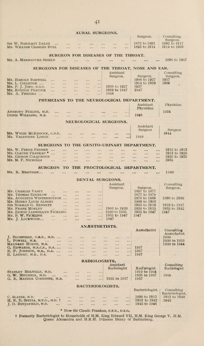 AURAL SURGEONS. Sir W. Bartlett Dalby Mr. William Charles Bull Surgeon. 1872 to 1892 1892 to 1914 Consulting Surgeon. 1892 to 1917 1914 to 1933 SURGEON FOR DISEASES OF THE THROAT. Mr. A. Marmaduke Shield 1896 to 19U7 SURGEONS FOR DISEASES OF THE THROAT, NOSE AND EAR. Mr. Harold Barwell ... Assistant Surgeon. Surgeon. 1906 to 1927 Consulting Surgeon. 1927 Mr. L. Colledge ... 1914 to 1939 1939 Mr. P. J. Jory, d.s.o. 1926 to 1927 1927 Mr. Roydon Peacock . 1939 to 1947 1947 Mr. A. Pereira ... 1948 PHYSICIANS TO THE NEUROLOGICAL DEPARTMENT. Anthony Feiling, m.d. Denis Williams, m.b. Assistant Physician 1946 NEUROLOGICAL SURGEONS. Mr. Wylie McKissock, o.b.e. Mr. Valentine Logue Assistant Surgeon 1948 Physician 1934 Surgeon 1944 SURGEONS TO THE GENITO-URINARY DEPARTMENT. Mr. W. Fedde Fedden ... Mr. Claude Frankau * ... ... ... ... ... . Mr. Gideon Colquhoun Mr. M. F. Nicholls 1912 to 1913 1913 to 1926 1926 to 1935 1935 SURGEON TO THE PROCTOLOGICAL DEPARTMENT. Mr. R. Marnham... ... ... ... . DENTAL SURGEONS. Mr. Charles Vasey . Assistant Surgeon. Surgeon. 1857 to 1877 Mr. Thomas Edgelow 1877 to 1878 Mr. Augustus Winterbottom ... 1878 to 1889 Mr. Henry Louis Albert 1889 to 1903 Sir Norman G. Bennett 1903 to 1919 Mr. Frank Morley 1903 to 1920 1920 to 1935 Mr. Edwin Llewellyn Fickling 1920 to 1935 1935 to 1947 Mr. B. W. Fickling . 1935 to 1947 1947 Mr. J. Lockwood. 1947 ANAESTHETISTS. Anaesthetist J. Blomfield, o.b.e., m.d. ... L. Powell, m.b. . Maynard Horne, m.b. G. Edwards, m.r.c.s., d.a. ... • • • ... ... ... ... 1937 E. F. Johnson, m.b., d.a. ... • • • •.. ... •.. ... • • . 1937 E. Landau, m.b., d.a. .. . . . . . .« •.. . • . 1947 RADIOLOGISTS. Stanley Melville, m.d. Assistant Radiologist Radiologist 1919 to 1934 G. W. Mitchell, m.d. 1936 to 1937 G. R. Mather Cordiner, m.b. 1935 to 1937 1937 BACTERIOLOGISTS. Bacteriologist. C. Slater, m.d. ... ... ... ... ... ... ... ... 1896 to 1913 H. R. D. Spitta, m.v.o., m.d. f . 1913 to 1942 J. D. Benjafield, m.d. 1942 to 1946 * Now Sir Claude Frankau, c.b.e., d.s.o. 1946 Consulting Surgeon. 1890 to 1930 1919 to 1947 1935 to 1942 1947 Consulting Anaesthetist 1930 1930 to 1933 1930 to 1944 Consulting Radiologist 1938 Consulting Bacteriologist. 1913 to 1940 1942 t Formerly Bacteriologist to Households of H.M. King Edward VII, H.M. King George V, H.M. Queen Alexandra and H.R.H. Princess Henry of Battenberg.