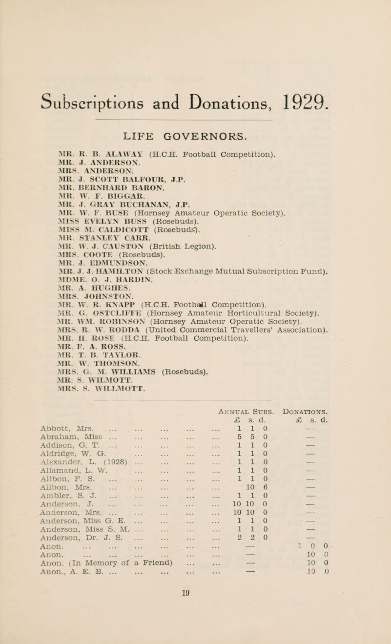 Subscriptions and Donations, 1929. LIFE GOVERNORS. MR. R. B. ALAWAY (H.C.H. Football Competition). MR. J. ANDERSON. MRS. ANDERSON. MR. J. SCOTT BALFOUR, J.P. MR. BERNHARD BARON. MR. XX . F. BIGGAR. MR J. GRAY BUCHANAN, J.P. MR. XV. F. BUSE (Hornsey Amateur Operatic Society). MISS EVELYN BUSS (Rosebuds). MISS M. CALDICOTT (Rosebuds'). MR. STANLEY CARR. MR. W. J. CAUSTON (British Legion). MRS. COOTE (Rosebuds). MR. J. EDMUNDSON. MR. J. J. HAMILTON (Stock Exchange Mutual Subscription Fund). MI)ME. O. J. HARDIN. MR. A. HUGHES. MRS. JOHNSTON. MR. W. R. KNAPP (H.C.H. Footbail Competition). MR. G. OSTCLIFFE (Hornsey Amateur Horticultural Society). MR. WM. ROBINSON (Hornsey Amateur Operatic Society). MRS. R. XV. RODDA (United Commercial Travellers’ Association). MR. H. ROSE (H.C.H. Football Competition). MR. F. A. ROSS. MR. T. B. TAYLOR. MR. W. THOMSON. MRS. G. M. WILLIAMS (Rosebuds). MR. S. WILMOTT. MRS. S. WILLMOTT. Abbott, Mrs. Abraham, Miss ... Addison, G. T. Aldridge, W. G. . Alexander, L. (1928) ... Allamand, L. W. Allbon, F. S. ... . Ailbon, Mrs. Ambler, S. J. Anderson, J. Anderson, Mrs. ... Anderson, Miss G. E. Anderson, Miss S. M. ... Anderson, Dr. J. S. Anon. Anon. Anon. (In Memory of a Friend) Anon., A. E. B. ... Annual Subs. Donations. £ s. d. £ s. d. 1 1 0 — 5 5 0 — 1 1 0 — 1 1 0 — 1 1 0 — 1 1 0 — 1 1 0 — 10 6 — 1 1 0 — 10 10 0 — 10 10 0 — 1 1 0 — 1 1 0 — 2 2 0 — — 10 0 — 10 0 — 10 0 # — 10 0