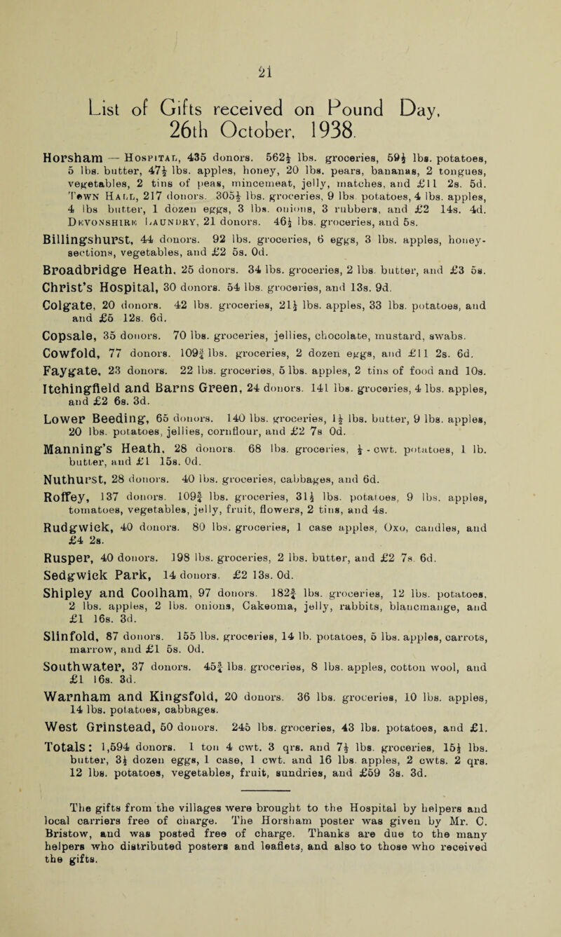 26th October, 1938. Horsham — Hospital, 435 donors. 562£ lbs. groceries, 59^ lbs. potatoes, 5 lbs. butter, 47£ lbs. apples, honey, 20 lbs. pears, bananas, 2 tongues, vegetables, 2 tins of peas, mincemeat, jelly, matches, and £11 2s. 5d. TewN Hat.l, 217 donors. 305£ lbs. groceries, 9 lbs. potatoes, 4 lbs. apples, 4 lbs butter, 1 dozen eggs, 3 lbs. onions, 3 rubbers, and £2 14s. 4d. Dkvonshirh: Imundry, 21 donors. 46£ lbs. groceries, aud 5s. Billing’shurst, 44 donors. 92 lbs. groceries, 6 eggs, 3 lbs. apples, honey- sections, vegetables, and £2 5s. Od. Broadbridge Heath, 25 donors. 34 lbs. groceries, 2 lbs. butter, and £3 os. Christ’s Hospital, 30 donors. 54 lbs. groceries, and 13s. 9d. Colgate, 20 donors. 42 lbs. groceries, 21ijj lbs. apples, 33 lbs. potatoes, and and £5 12s. 6d. Copsale, 35 donors. 70 lbs. groceries, jellies, chocolate, mustard, swabs. Cowfold, 77 donors. 109| lbs. groceries, 2 dozen eggs, and £11 2s. 6d. Faygfate, 23 donors. 22 lbs. groceries, 5 lbs. apples, 2 tins of food and 10s. Itehingfleld and Barns Green, 24 donors. 141 lbs. groceries, 4 lbs. apples, and £2 6s. 3d. Lower Beedingf, 65 donors. 140 lbs. groceries, lbs. butter, 9 lbs. apples, 20 lbs. potatoes, jellies, cornflour, and £2 7s Od. Manning's Heath, 28 donors 68 lbs. groceries, £ - cwt. potatoes, 1 lb. butter, and £1 15s. Od. Nuthu rst, 28 donors. 40 lbs. groceries, cabbages, and 6d. Roffey, i 37 donors. 109£ lbs. groceries, 31 ^ lbs. potatoes, 9 lbs. apples, tomatoes, vegetables, jelly, fruit, flowers, 2 tins, and 4s. Rudgwiek, 40 donors. 80 lbs. groceries, 1 case apples, Oxo, candles, and £4 2s. Rusper, 40 donors. 198 lbs. groceries, 2 lbs. butter, and £2 7s. 6d. Sedgwick Park, 14 donors. £2 13s. 0d. Shipley and Coolham, 97 donors. I82£ lbs. groceries, 12 lbs. potatoes, 2 lbs. apples, 2 lbs. onions, Cakeoma, jelly, rabbits, blancmange, and £1 16s. 3d. Slinfold, 87 donors. 155 lbs. groceries, 14 lb. potatoes, 5 lbs. apples, carrots, marrow, and £1 5s. Od. Southwater, 37 donors. 45£ lbs. groceries, 8 lbs. apples, cotton wool, and £1 16s. 3d. Warnham and Kingsfold, 20 donors. 36 lbs. groceries, 10 lbs. apples, 14 lbs. potatoes, cabbages. West Grinstead, 50 donors. 245 lbs. groceries, 43 lbs. potatoes, and £1. Totals: 1,594 donors. 1 ton 4 cwt. 3 qrs. and lbs. groceries, 15J lbs. butter, 3fc dozen eggs, 1 case, 1 cwt. and 16 lbs. apples, 2 cwts. 2 qrs. 12 lbs. potatoes, vegetables, fruit, sundries, and £59 3s. 3d. The gifts from the villages were brought to the Hospital by helpers and local carriers free of charge. The Horsham poster was given by Mr. C. Bristow, and was posted free of charge. Thanks are due to the many helpers who distributed posters and leaflets, and also to those who x’eceived the gifts.