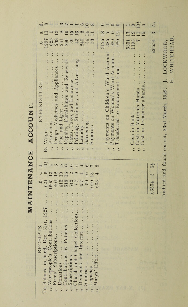 H z 5 O Q O < W o Z z w H 2 w a jCOHHCONHHCOOOO C/2 (N© (M CT (M cm w 04 D H M Q £ w /“N £ w cn C/2 0 bjo > c3 O > c/2 0 o g ti a a < ti3 a a3 cn 0 a m ti > <V G 0 P* xs G ti G in & bO G G —' 2H 'O in G , *G G O'-op tiD •- 3 o ^ J fa * ^ rt u C aj bO_H 2 c/3 0 G 73 — 03 Qj u a+j <D ti fcjo ’c/3 0 > 'ID < ti3 G ti 0 <v £ .2 +j cd -4-> in 5o G Ph Q fo p2 p2 p- bjo >,.5 ^ O a .2 X5 a) 0 CDD G 0 G oj cd g 2C[^ PQ ~ ~ m '’** G 0 0 G 'O ■SI I G o w U> «—< 2—^ O G ° O X3 0 « <n 0 4-J +J <_, G G 0 0 0 M-d 5 5 g CvJ c3 o3 0 h rv r . l—l i—i r1 c/2 GD tiD G G ti m ti m t 0 0 G m ti O -M 2 cj 0 03 1_I 0 PQ s H fl c c G G G CD CD C/3 ti ti ti u u u HlCI O 00 O T—< o o >—1 o o o kO) r*H >—* '^1 OONON I> G i—i kO CO r—i rH r—1 7—1 i—1 r—t i—l rH co kO lO o o H CON hH co io CM 00 03 CM O 03 kO rH CO 03 CC CO rH kiO CO kO rH CO -M g : : G 'k—1 O c • 2 o <\ O tij CJ £ OD <1 G rf> H|<N jO^COiOOOO-^CNOO in : «D «(M O ?D(N 03 tH O Wr(i CJ ’—l 1O1—liOOOlMNNOOCO “(MOOHH^«3lOiOH«3 CO CO hH h*H XO lO CO G2 CO CM C3 c/2 m H Oh hH W u w - m G O CO o 0 Q G JG GJ G ti O O w G .2 ’■+-> a in 0 0 a G 03 PQ o H 0 o C/2 _ -Q b G o CO 0 a,~ c/2 |i E> fa C/3 G .2 '-m as G O Q C/2 -M G .2 '-M 03 Oh >o rQ C/2 C/2 O 0 55 U 5j a ti C/2 0 0 O-o ti o S'g CO Pro G 0 -0 0 0^-0 +-> C/2 0 2 X! 2 -S 2 > G UJJ O G ,C ;—; G 0 G U CO U Q CO J ^ rs es rs rs rs O 24 C/2 W 2 - ’y c/2 03 bo 0|<M no •tH o LO CO Audited and found correct, 23rd March, 1929, J. LOCKWOOD, H. WHITEHEAD.