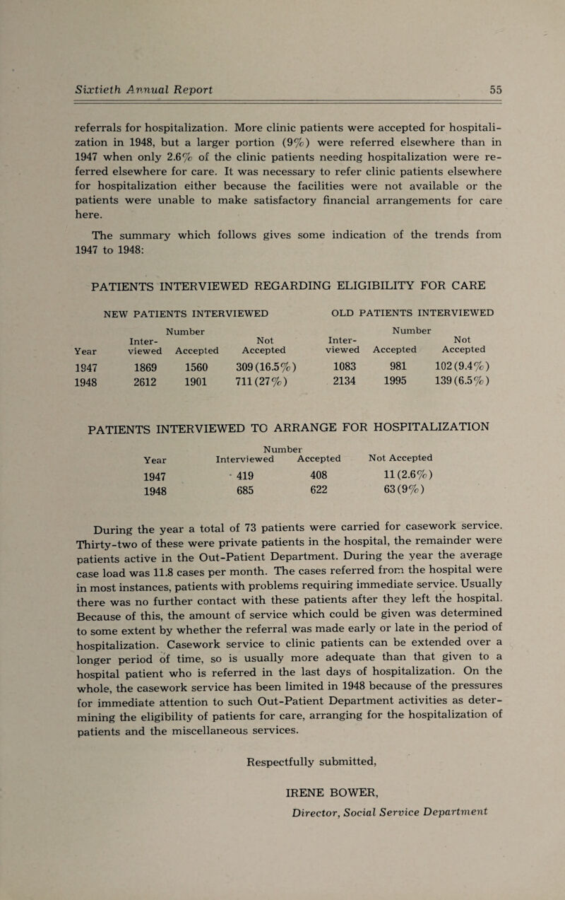 referrals for hospitalization. More clinic patients were accepted for hospitali¬ zation in 1948, but a larger portion (9%) were referred elsewhere than in 1947 when only 2.6% of the clinic patients needing hospitalization were re¬ ferred elsewhere for care. It was necessary to refer clinic patients elsewhere for hospitalization either because the facilities were not available or the patients were unable to make satisfactory financial arrangements for care here. The summary which follows gives some indication of the trends from 1947 to 1948: PATIENTS INTERVIEWED REGARDING ELIGIBILITY FOR CARE NEW PATIENTS INTERVIEWED OLD PATIENTS INTERVIEWED Number Number Year Inter¬ viewed Accepted Not Accepted Inter¬ viewed Accepted Not Accepted 1947 1869 1560 309(16.5%) 1083 981 102 (9.4%) 1948 2612 1901 711(27%) 2134 1995 139(6.5%) PATIENTS INTERVIEWED TO ARRANGE FOR HOSPITALIZATION Number Year Interviewed Accepted Not Accepted 1947 • 419 408 11(2.6%) 1948 685 622 63(9%) During the year a total of 73 patients were carried for casework service. Thirty—two of these w^ere private patients in the hospital, the remaindei wei e patients active in the Out-Patient Department. During the year the aveiage case load was 11.8 cases per month. The cases referred from the hospital were in most instances, patients with problems requiring immediate service. Usually there was no further contact with these patients after they left the hospital. Because of this, the amount of service which could be given was determined to some extent by whether the referral was made early or late in the period of hospitalization. Casework service to clinic patients can be extended over a longer period of time, so is usually more adequate than that given to a hospital patient who is referred in the last days of hospitalization. On the whole, the casework service has been limited in 1948 because of the pressures for immediate attention to such Out-Patient Department activities as deter¬ mining the eligibility of patients for care, arranging for the hospitalization of patients and the miscellaneous services. Respectfully submitted, IRENE BOWER, Director, Social Service Department