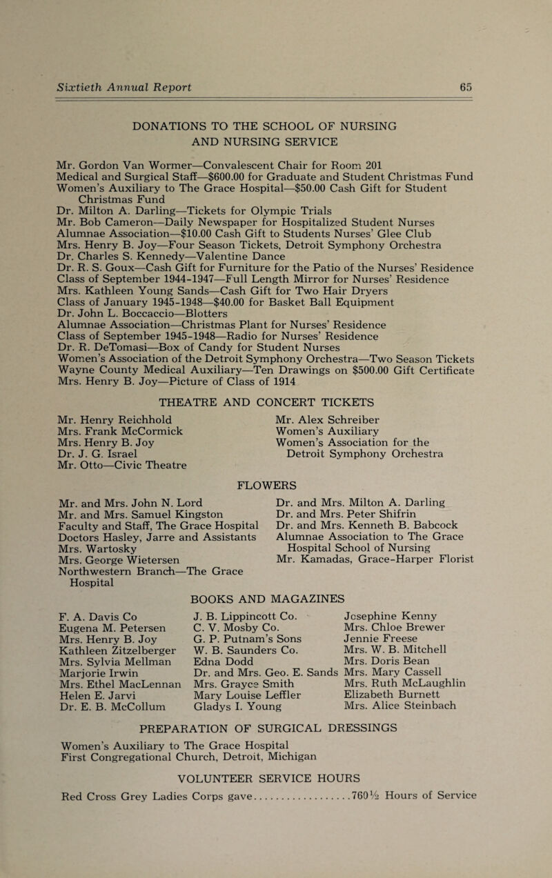 DONATIONS TO THE SCHOOL OF NURSING AND NURSING SERVICE Mr. Gordon Van Wormer—Convalescent Chair for Room 201 Medical and Surgical Staff—$600.00 for Graduate and Student Christmas Fund Women’s Auxiliary to The Grace Hospital—$50.00 Cash Gift for Student Christmas Fund Dr. Milton A. Darling—Tickets for Olympic Trials Mr. Bob Cameron—Daily Newspaper for Hospitalized Student Nurses Alumnae Association—$10.00 Cash Gift to Students Nurses’ Glee Club Mrs. Henry B. Joy—Four Season Tickets, Detroit Symphony Orchestra Dr. Charles S. Kennedy—Valentine Dance Dr. R. S. Goux—Cash Gift for Furniture for the Patio of the Nurses’ Residence Class of September 1944-1947—Full Length Mirror for Nurses’ Residence Mrs. Kathleen Young Sands—Cash Gift for Two Hair Dryers Class of January 1945-1948—$40.00 for Basket Ball Equipment Dr. John L. Boccaccio—Blotters Alumnae Association—Christmas Plant for Nurses’ Residence Class of September 1945-1948—Radio for Nurses’ Residence Dr. R. DeTomasi—Box of Candy for Student Nurses Women’s Association of the Detroit Symphony Orchestra—Two Season Tickets Wayne County Medical Auxiliary—Ten Drawings on $500.00 Gift Certificate Mrs. Henry B. Joy—Picture of Class of 1914 THEATRE AND CONCERT TICKETS Mr. Henry Reichhold Mrs. Frank McCormick Mrs. Henry B. Joy Dr. J. G. Israel Mr. Otto—Civic Theatre Mr. Alex Schreiber Women’s Auxiliary Women’s Association for the Detroit Symphony Orchestra FLOWERS Mr. and Mrs. John N. Lord Mr. and Mrs. Samuel Kingston Faculty and Staff, The Grace Hospital Doctors Hasley, Jarre and Assistants Mrs. Wartosky Mrs. George Wietersen Northwestern Branch—The Grace Hospital Dr. and Mrs. Milton A. Darling Dr. and Mrs. Peter Shifrin Dr. and Mrs. Kenneth B. Babcock Alumnae Association to The Grace Hospital School of Nursing Mr. Kamadas, Grace-Harper Florist F. A. Davis Co Eugena M. Petersen Mrs. Henry B. Joy Kathleen Zitzelberger Mrs. Sylvia Mellman Marjorie Irwin Mrs. Ethel MacLennan Helen E. Jarvi Dr. E. B. McCollum BOOKS AND MAGAZINES J. B. Lippincott Co. C. V. Mosby Co. G. P. Putnam’s Sons W. B. Saunders Co. Edna Dodd Josephine Kenny Mrs. Chloe Brewer Jennie Freese Mrs. W. B. Mitchell Mrs. Doris Bean Dr. and Mrs. Geo. E. Sands Mrs. Mary Cassell Mrs. Graycs Smith Mrs. Ruth McLaughlin Mary Louise Leffler Elizabeth Burnett Gladys I. Young Mrs. Alice Steinbach PREPARATION OF SURGICAL DRESSINGS Women’s Auxiliary to The Grace Hospital First Congregational Church, Detroit, Michigan VOLUNTEER SERVICE HOURS Red Cross Grey Ladies Corps gave 76014 Hours of Service